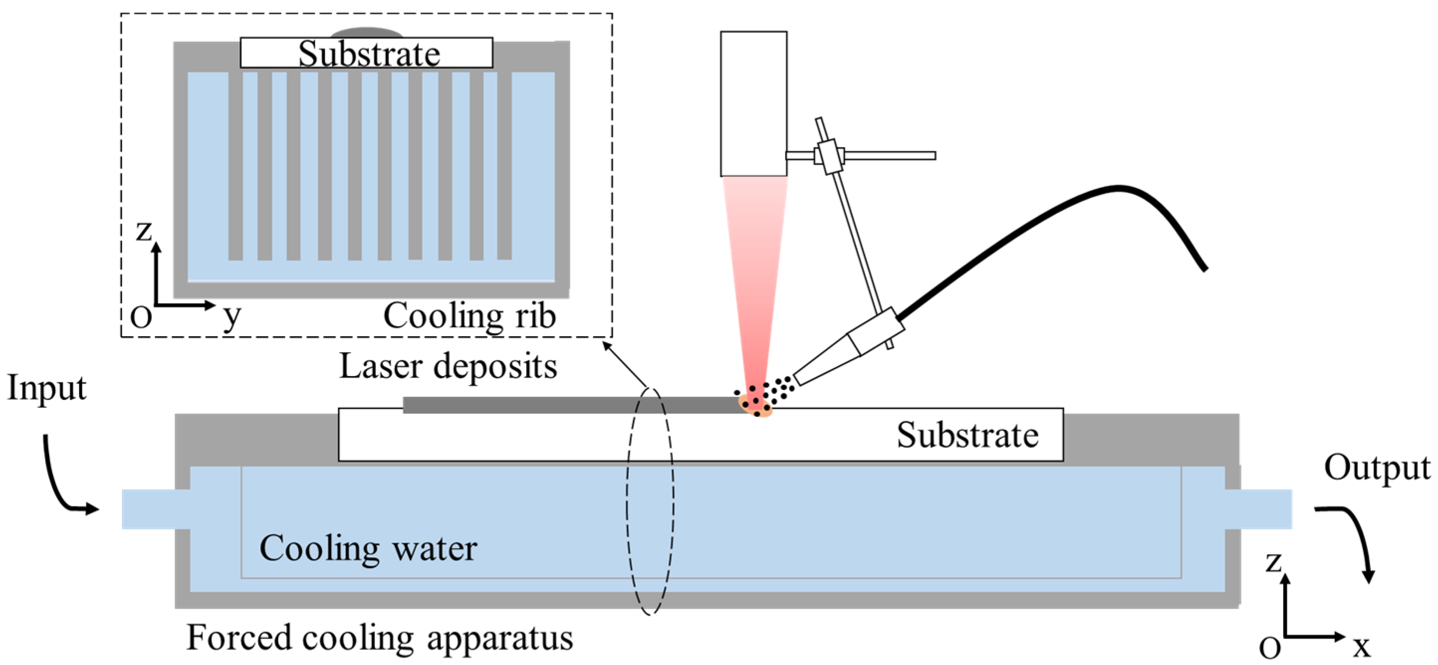 Materials 11 00240 g003
