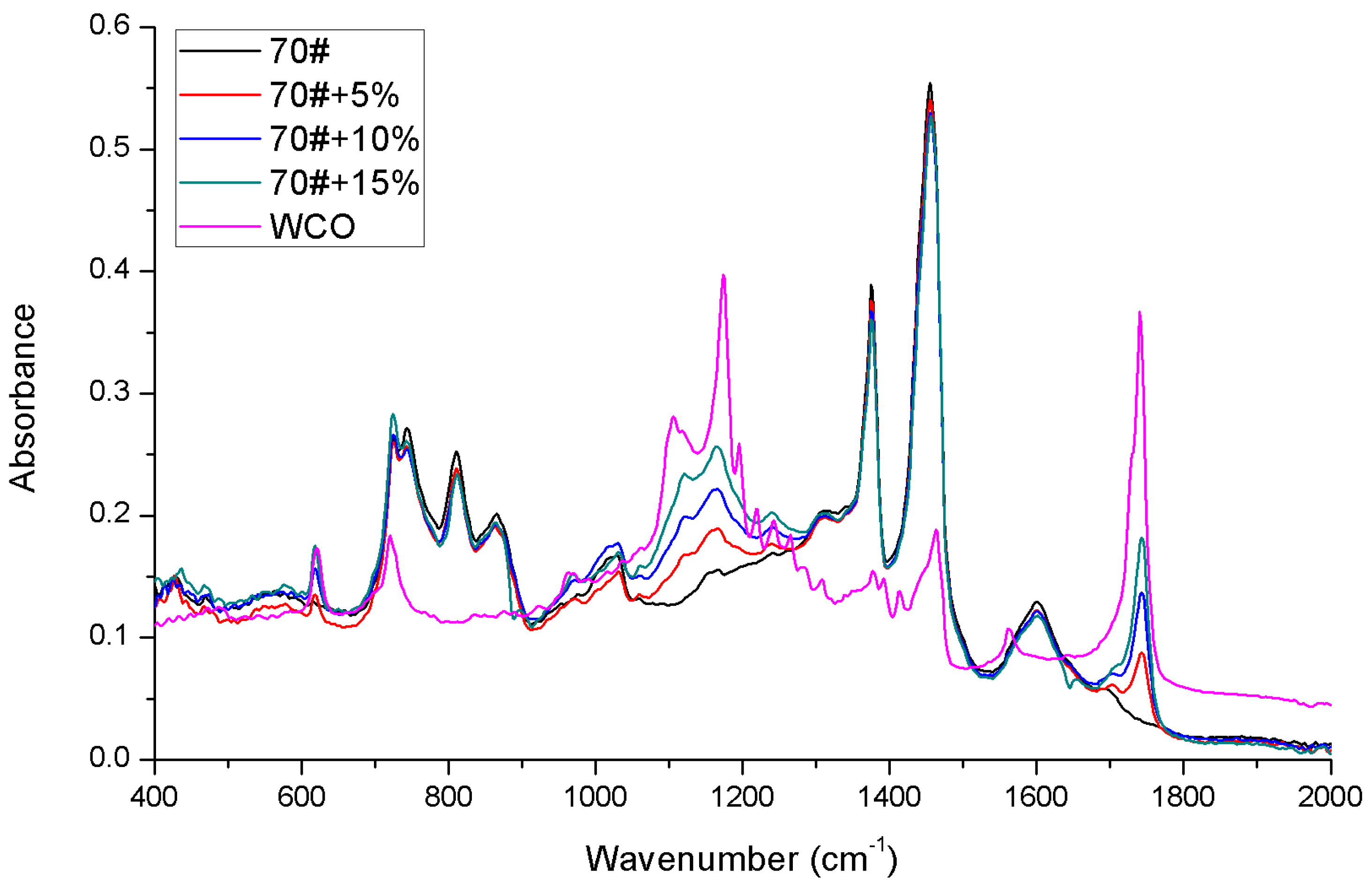 Materials 11 00244 g003