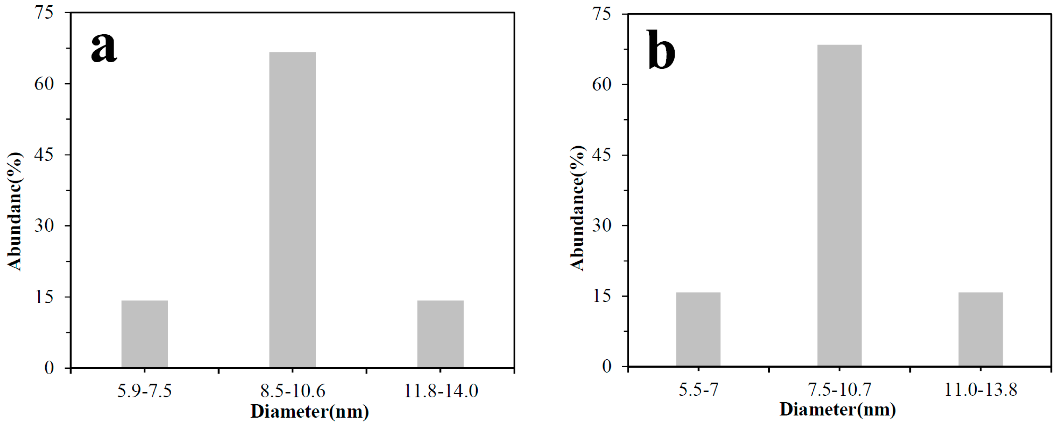 Materials 11 00245 g004