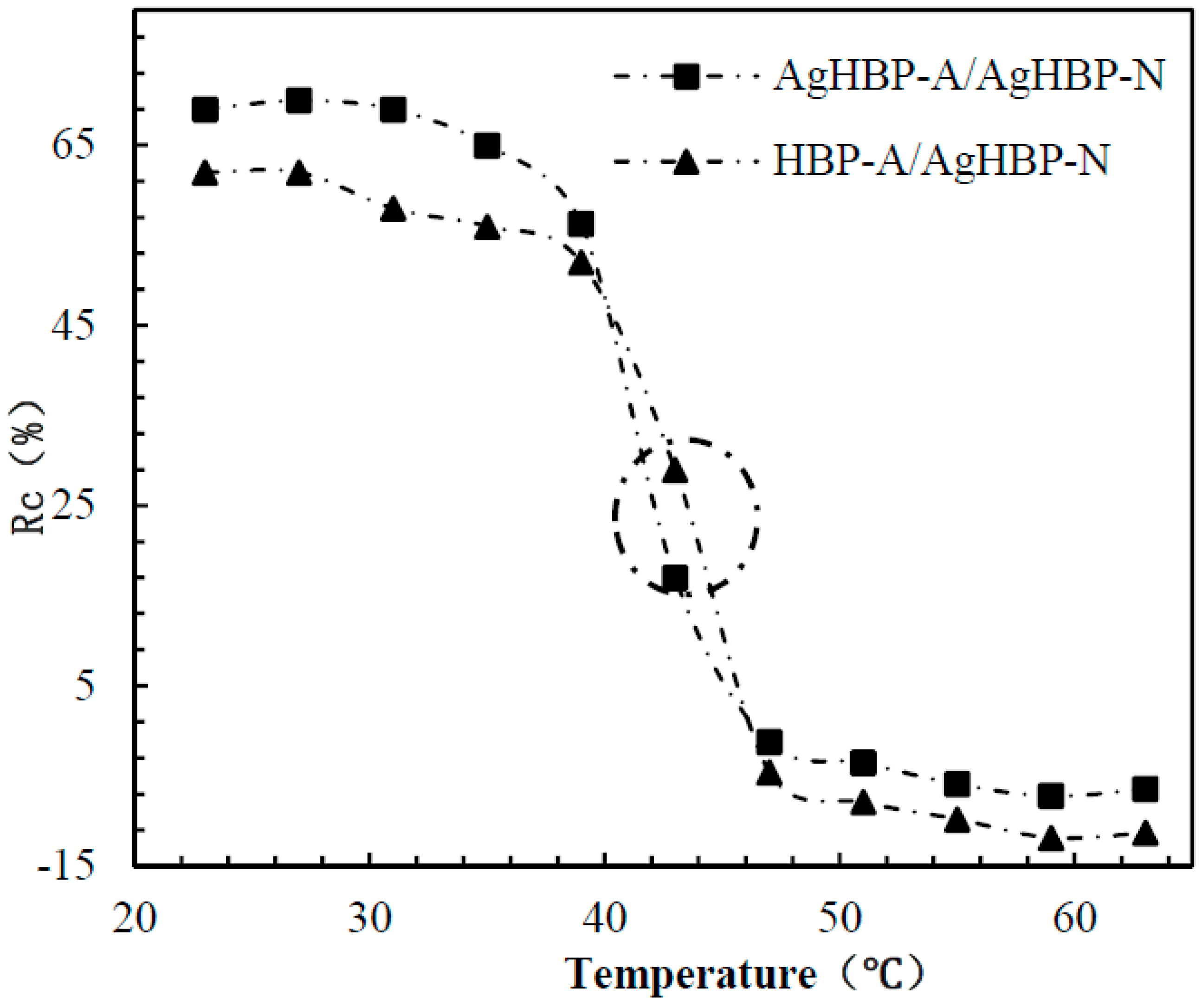 Materials 11 00245 g006