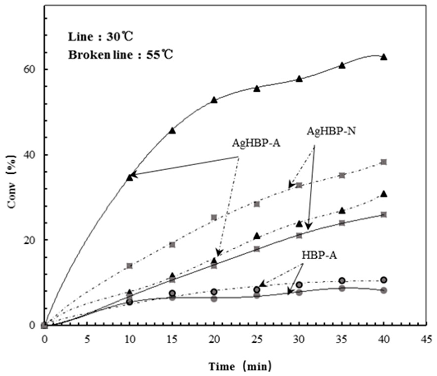 Materials 11 00245 g007