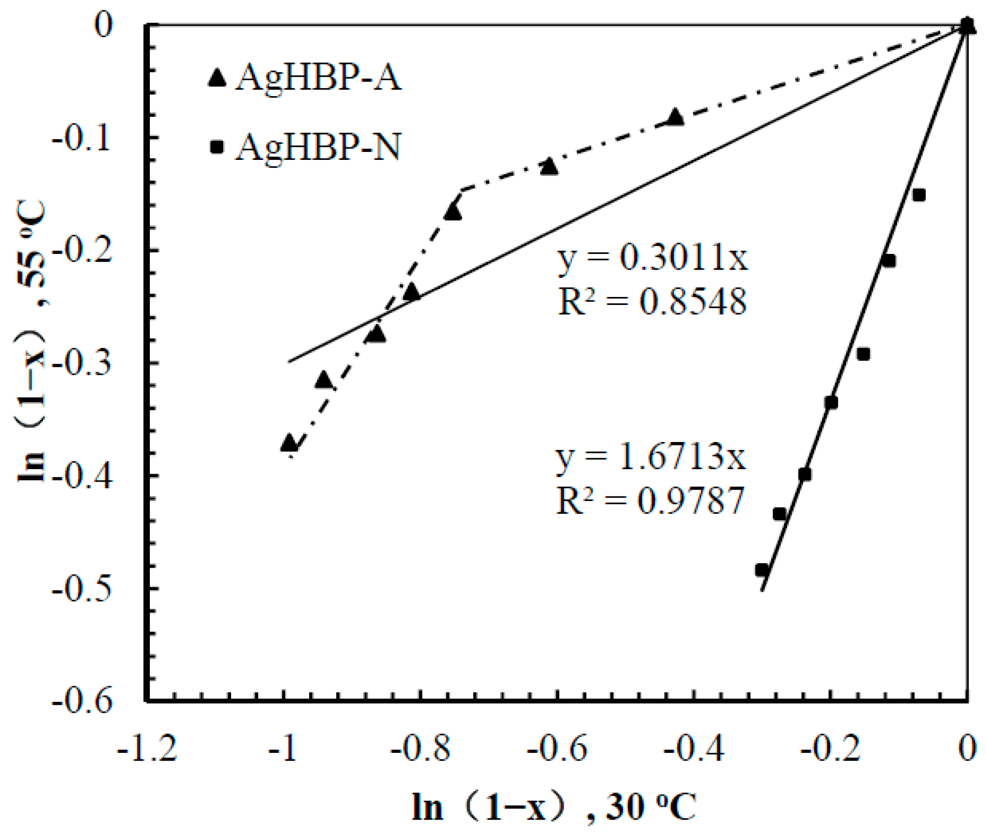 Materials 11 00245 g008