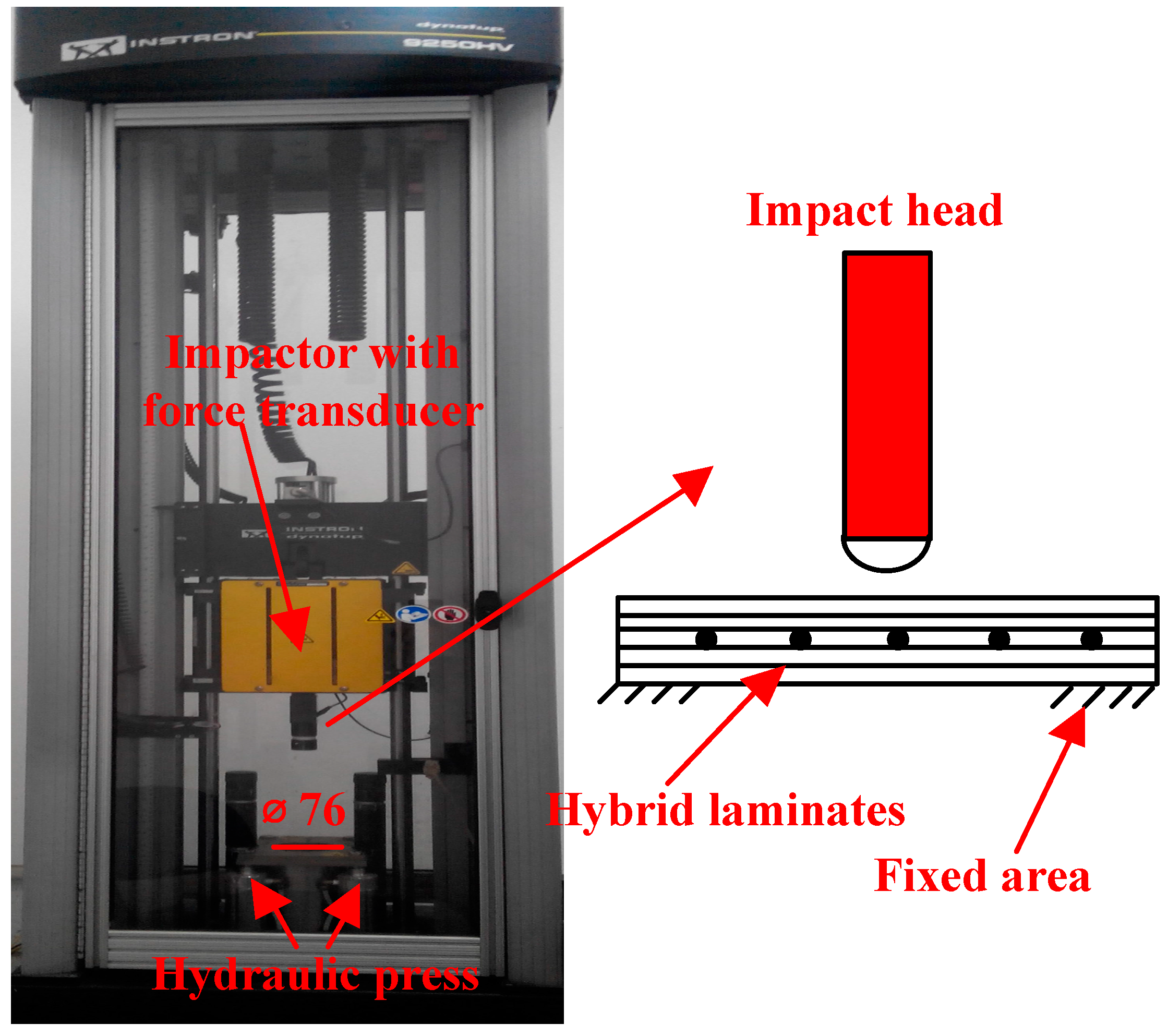 Materials 11 00246 g003 550