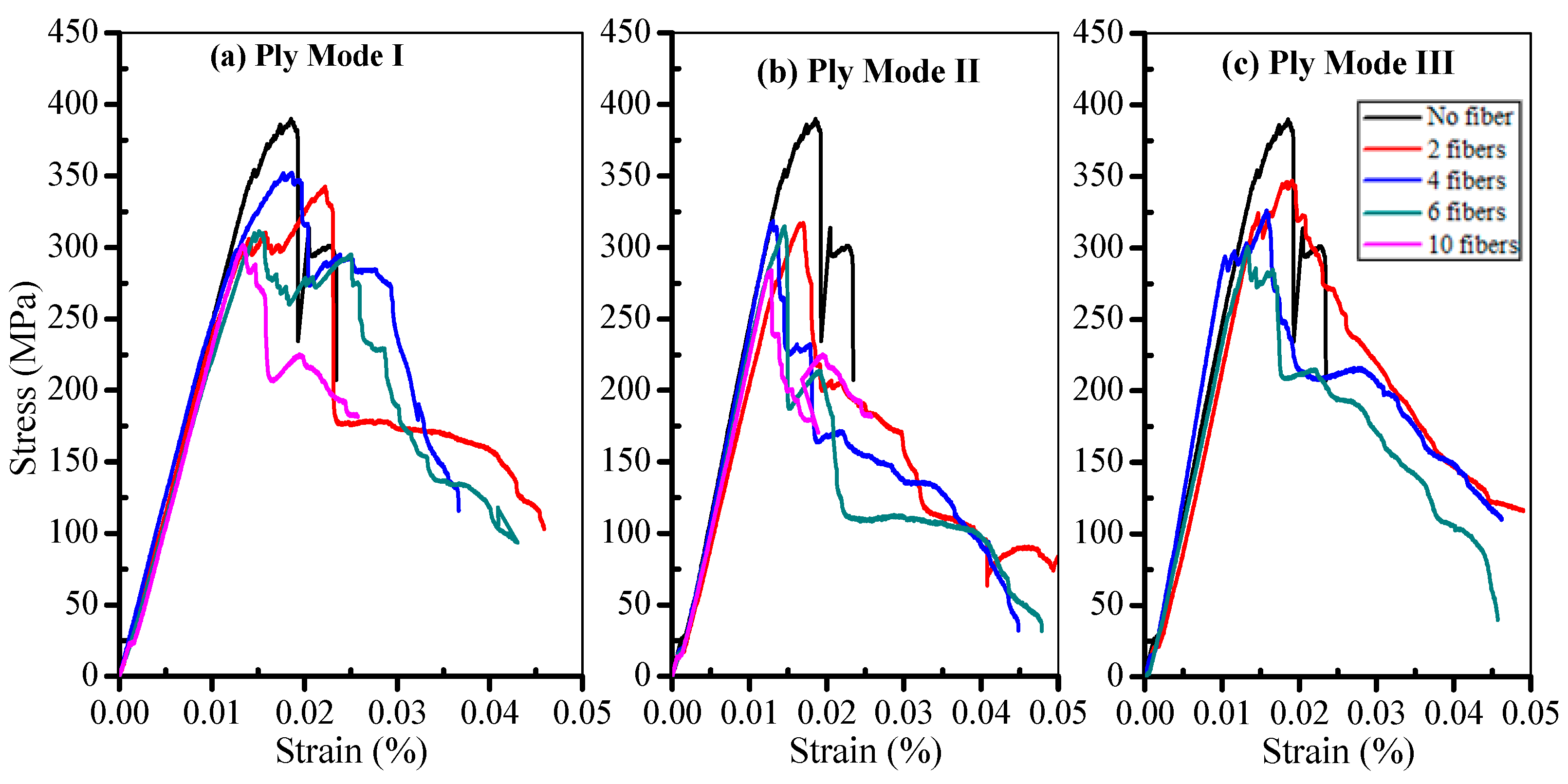 Materials 11 00246 g005 550