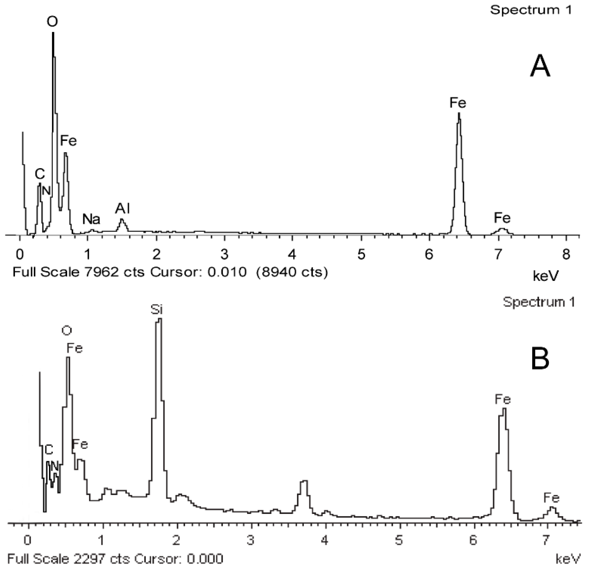 Materials 11 00247 g004a