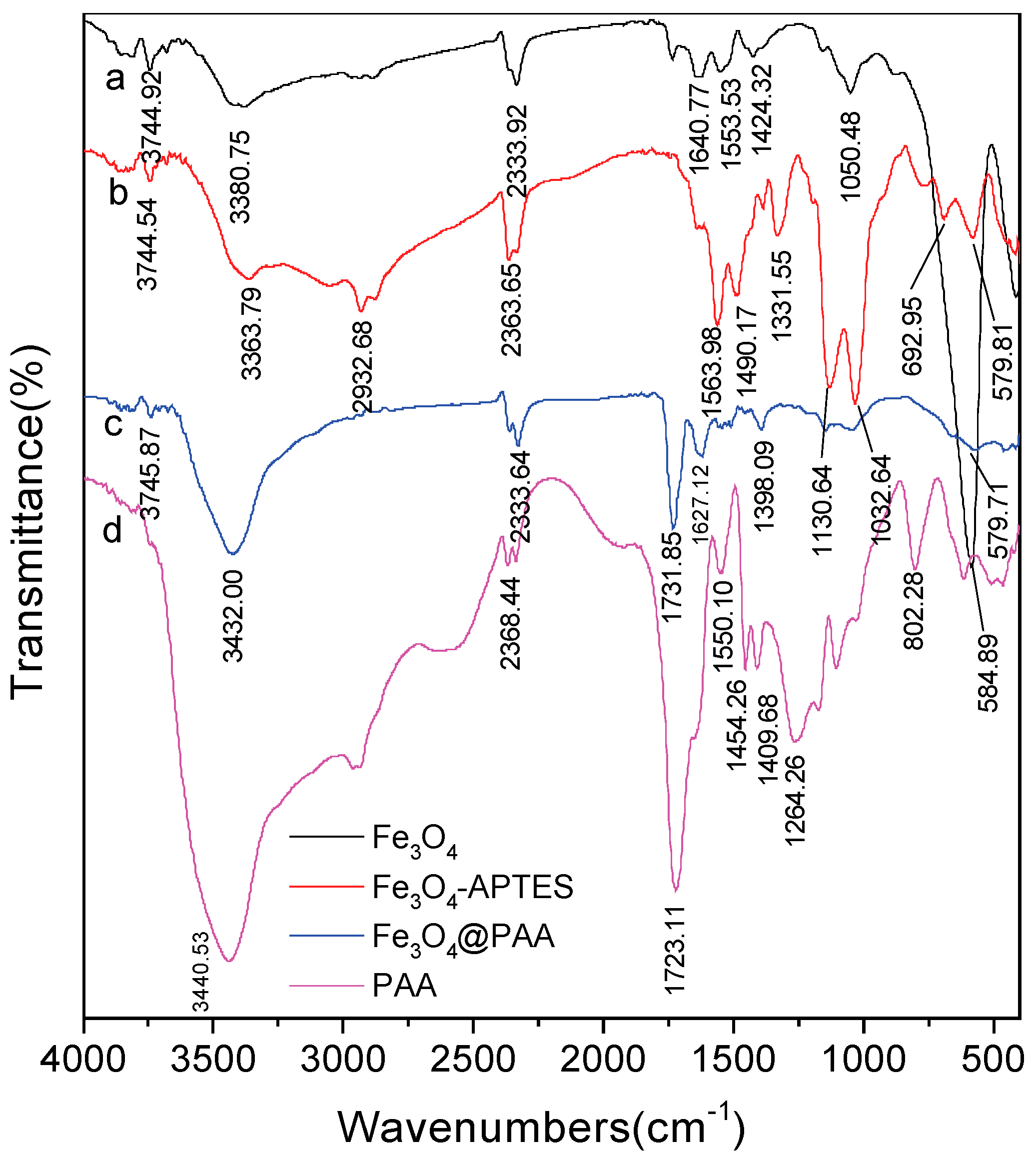 Materials 11 00247 g006