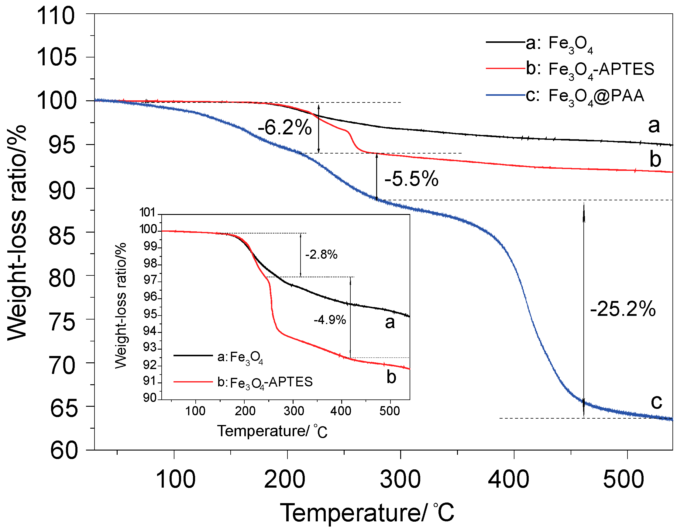Materials 11 00247 g007