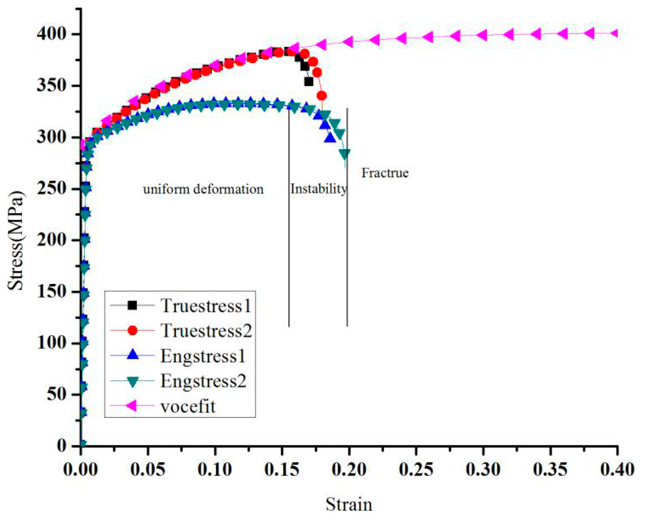 Materials 11 00248 g002