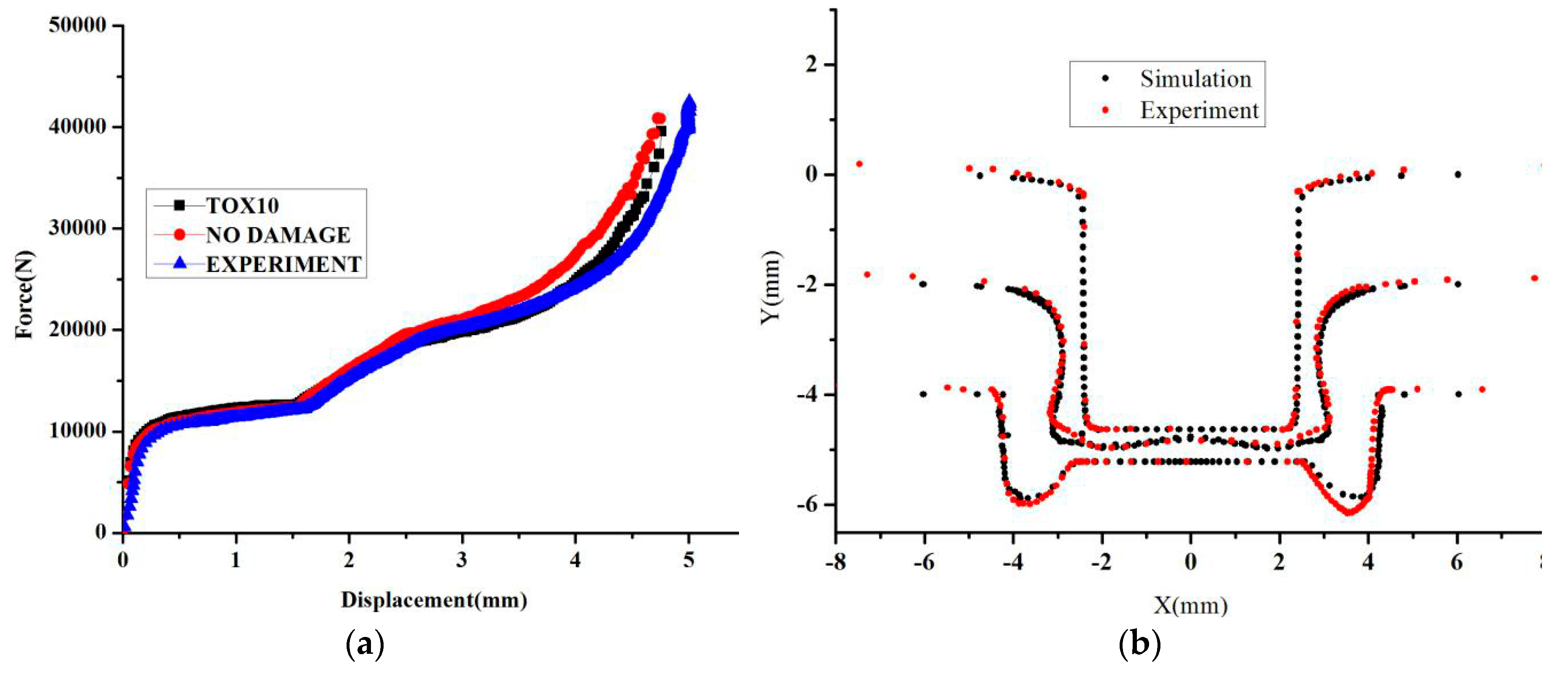 Materials 11 00248 g010