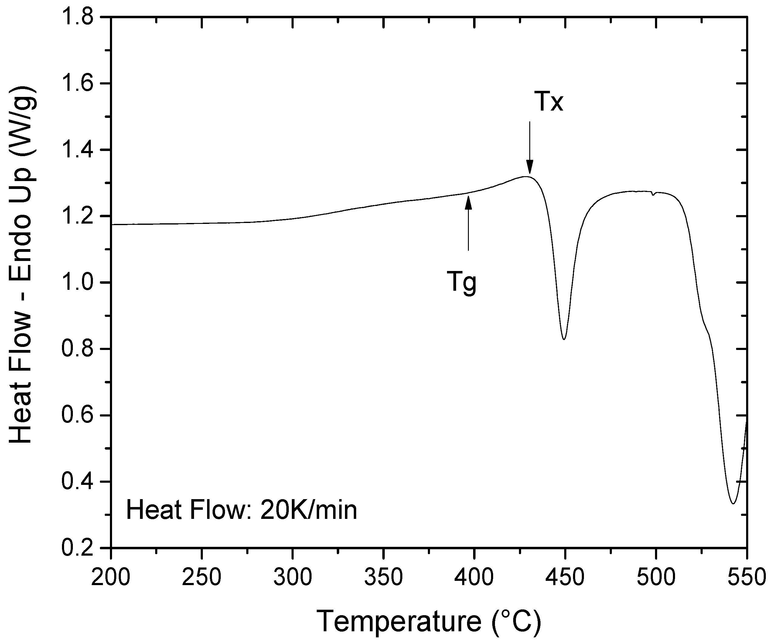 Materials 11 00249 g002