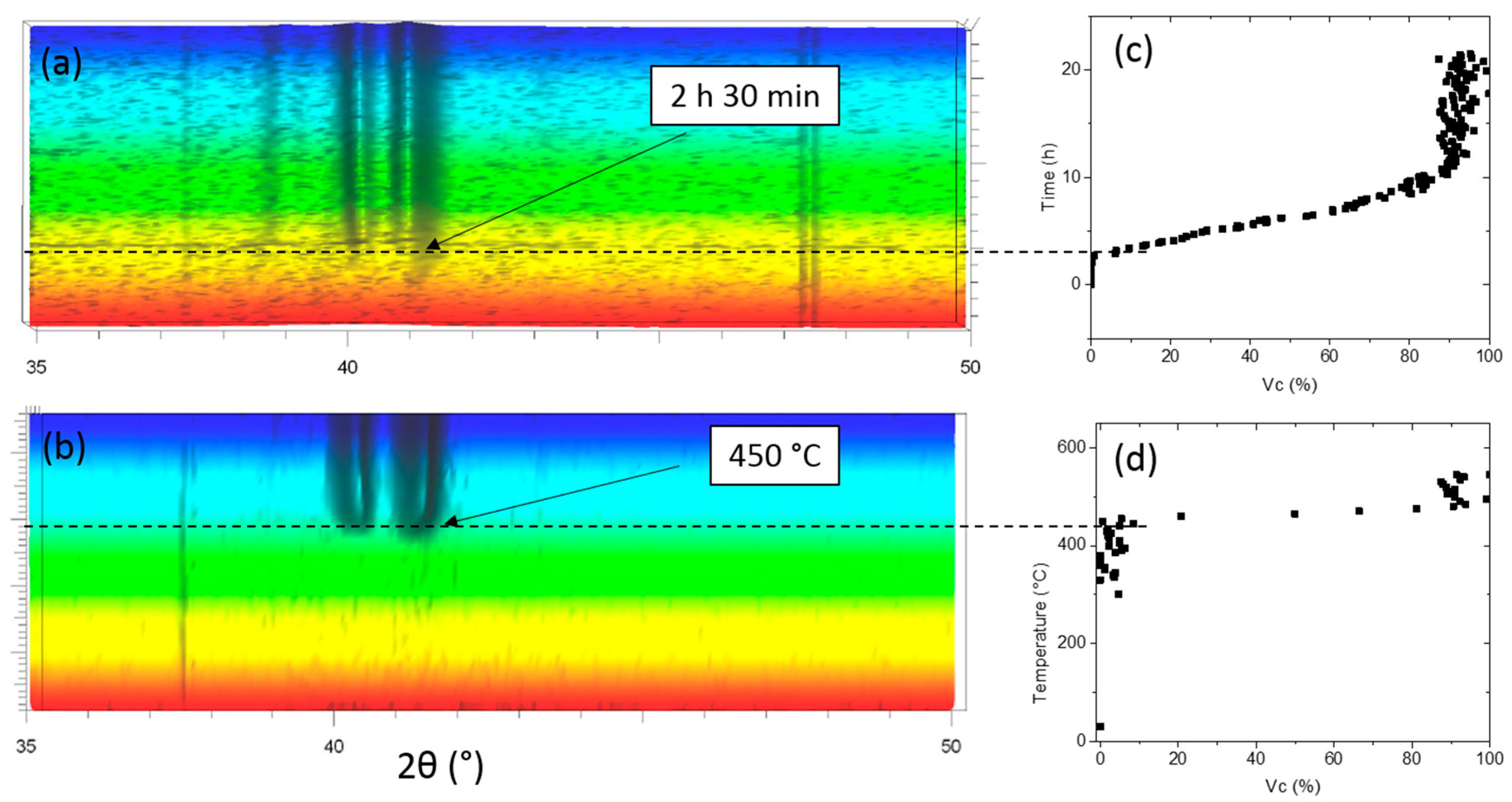 Materials 11 00249 g003