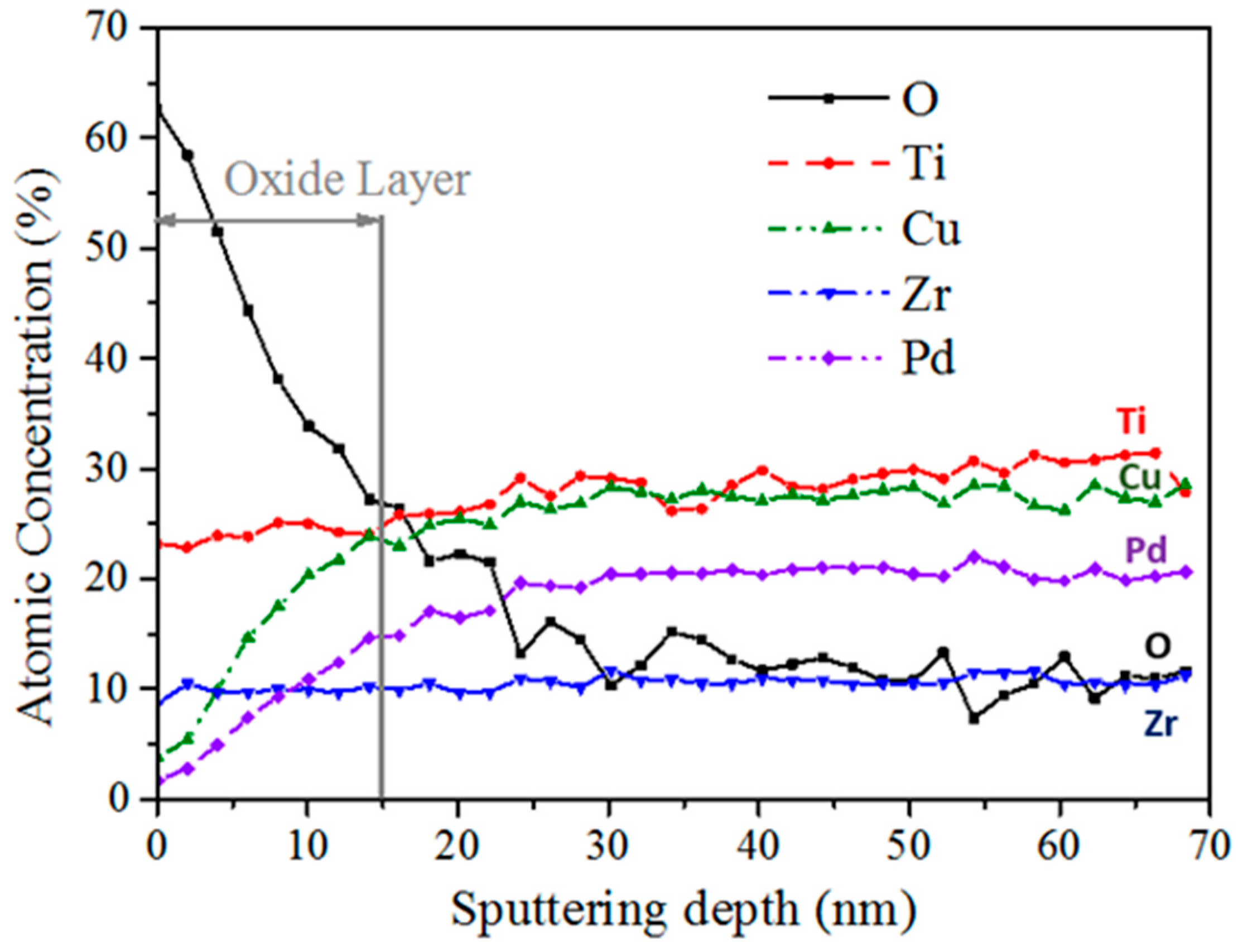 Materials 11 00249 g007