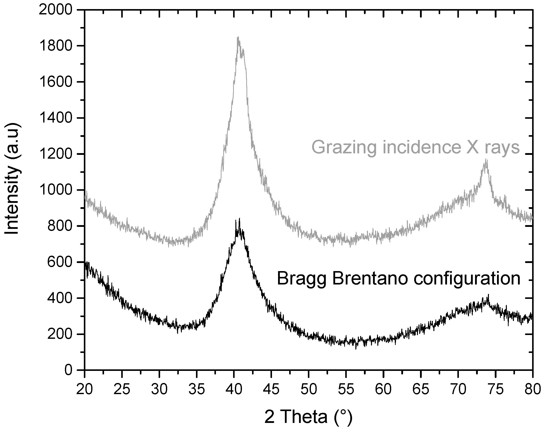 Materials 11 00249 g011