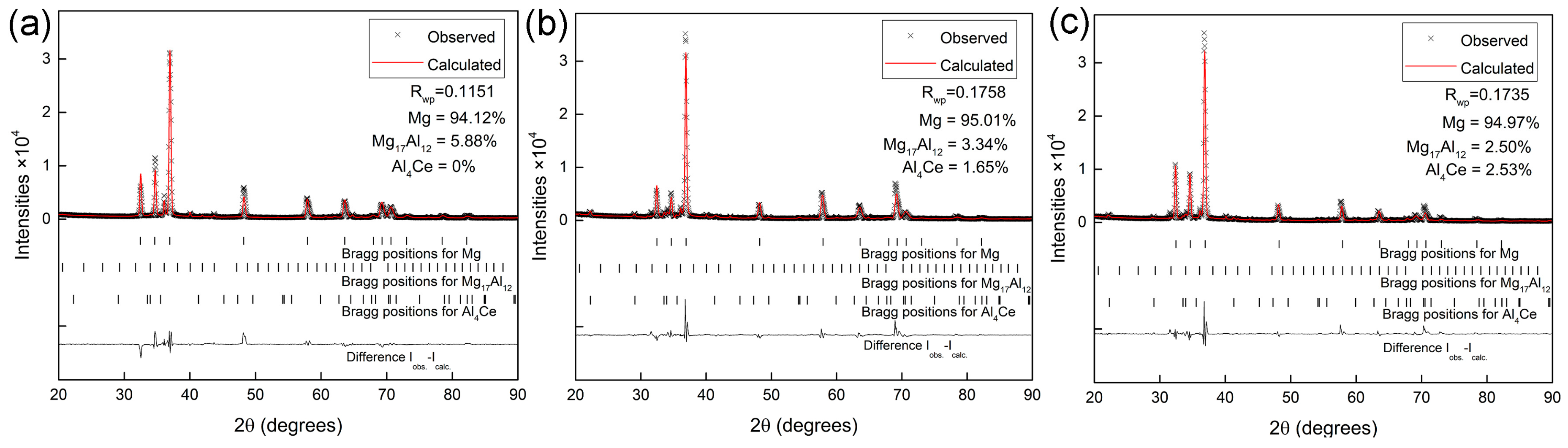 Materials 11 00250 g004