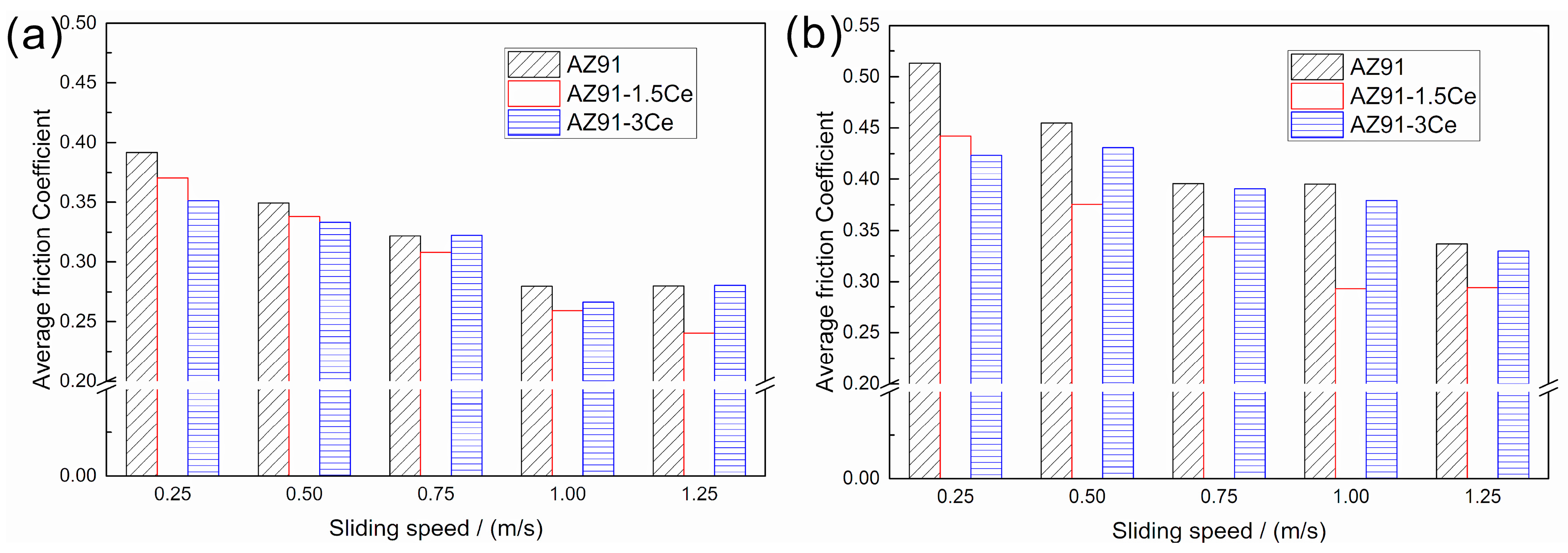 Materials 11 00250 g005