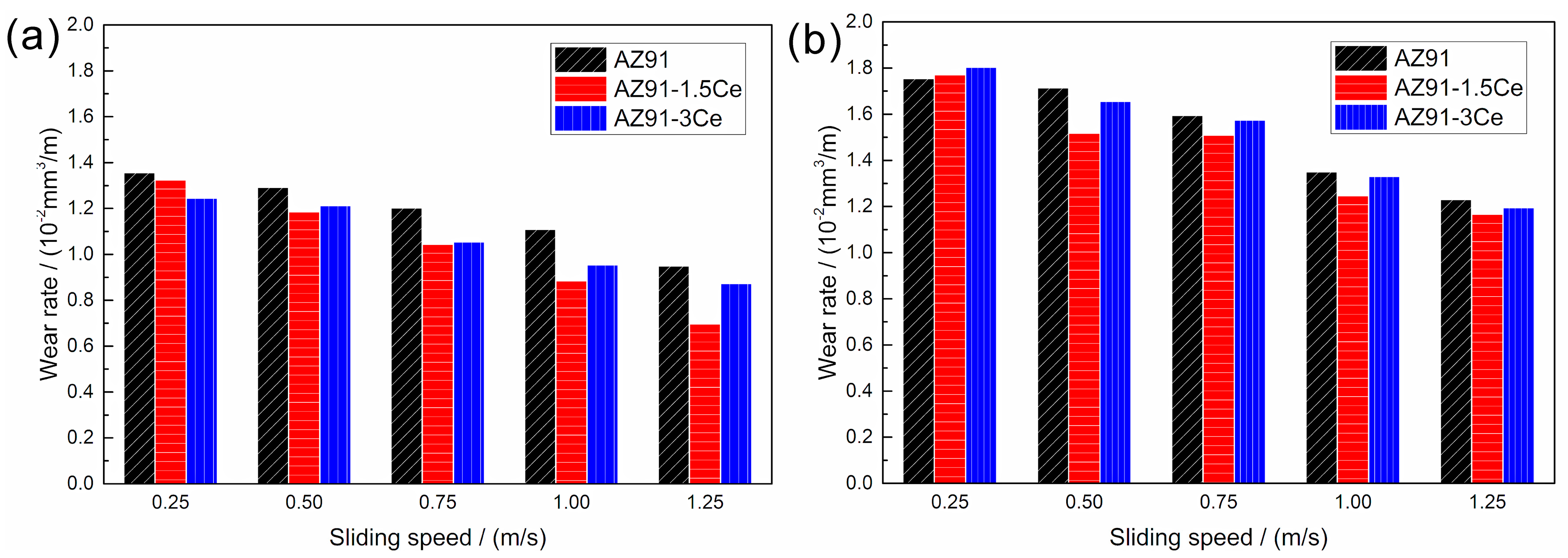 Materials 11 00250 g007
