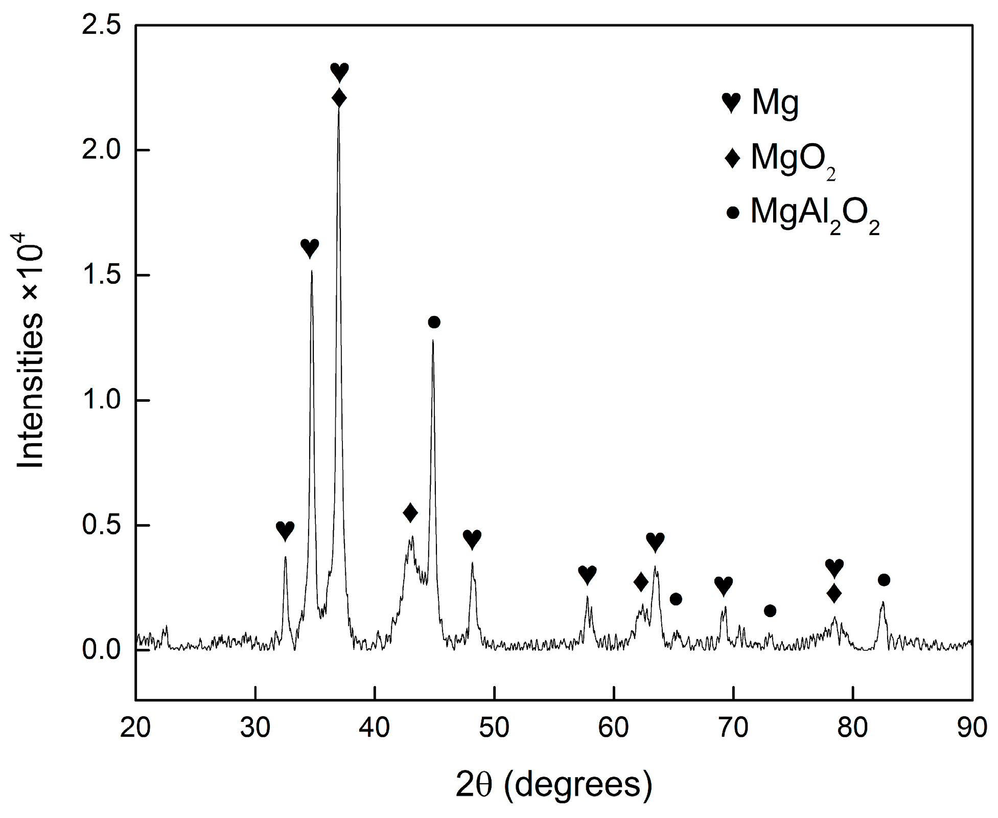 Materials 11 00250 g011