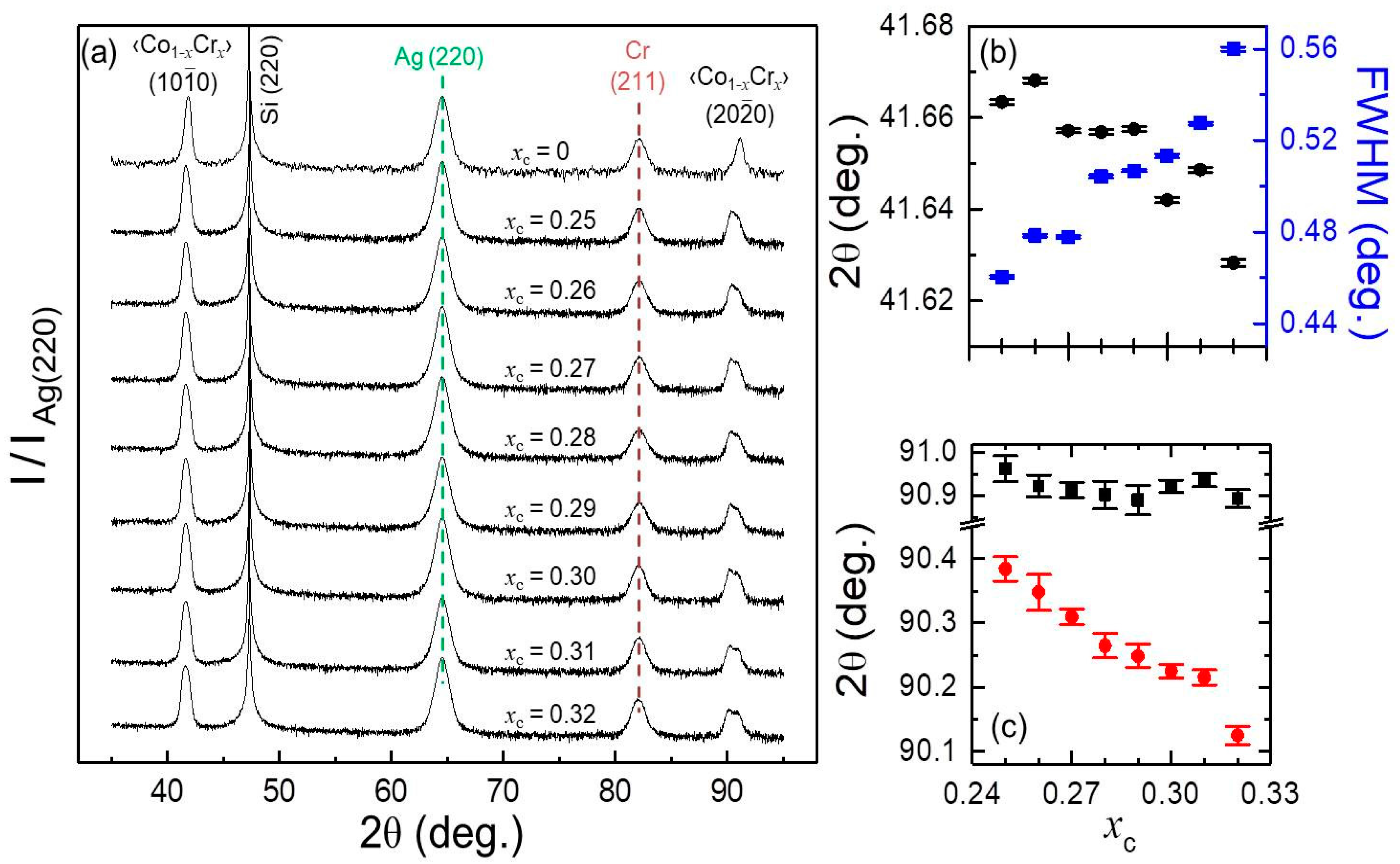 Materials 11 00251 g004 Materials 11 00251 g004