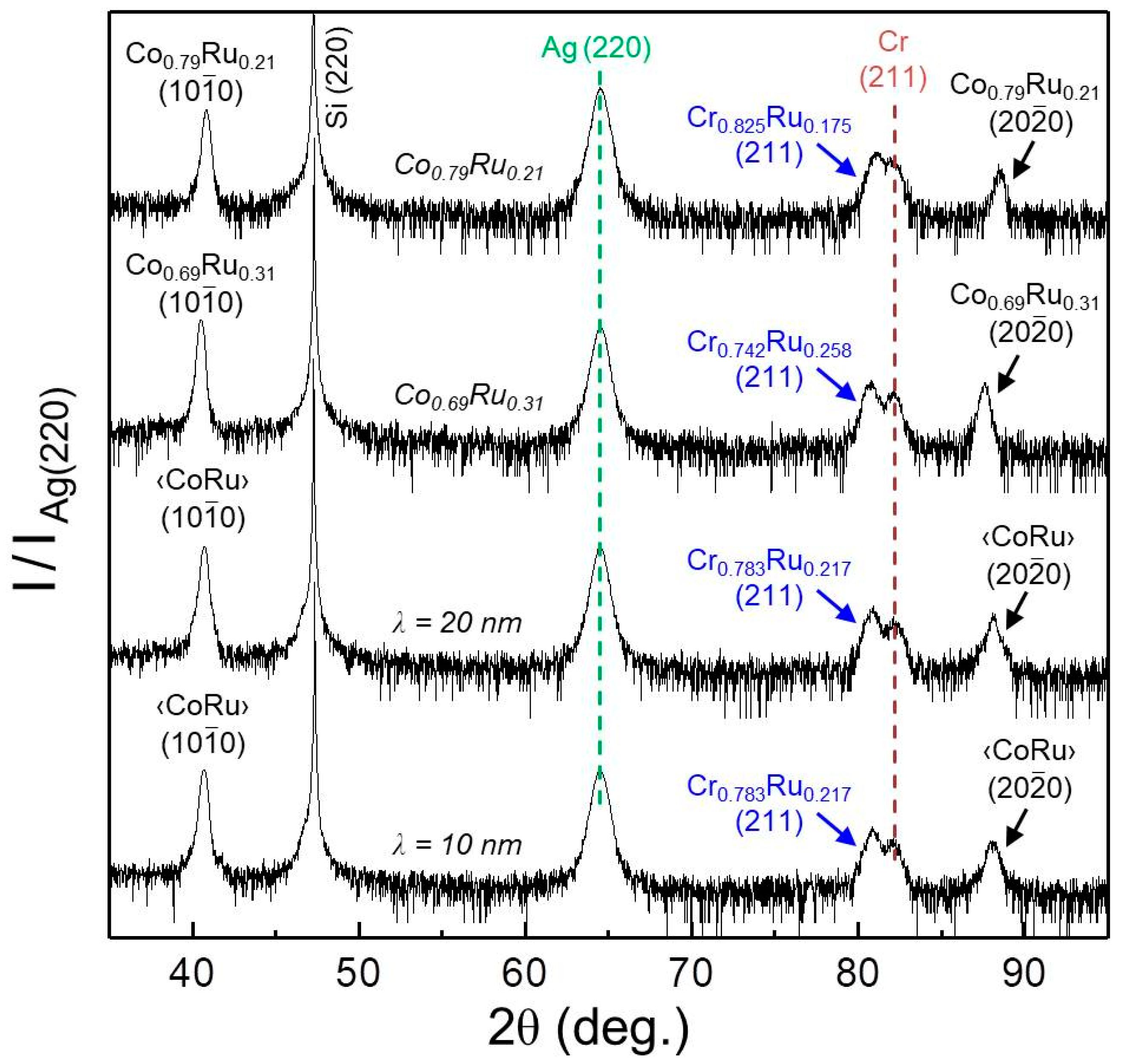 Materials 11 00251 g005 Materials 11 00251 g005