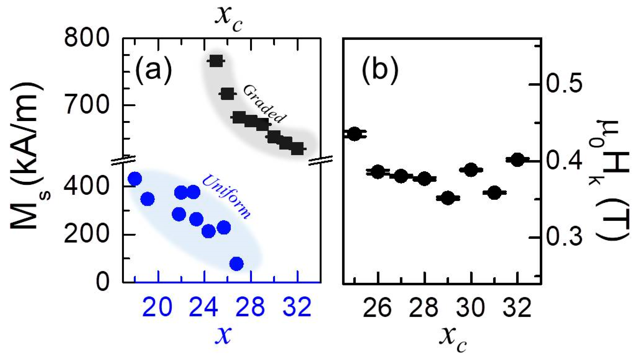 Materials 11 00251 g007 Materials 11 00251 g007