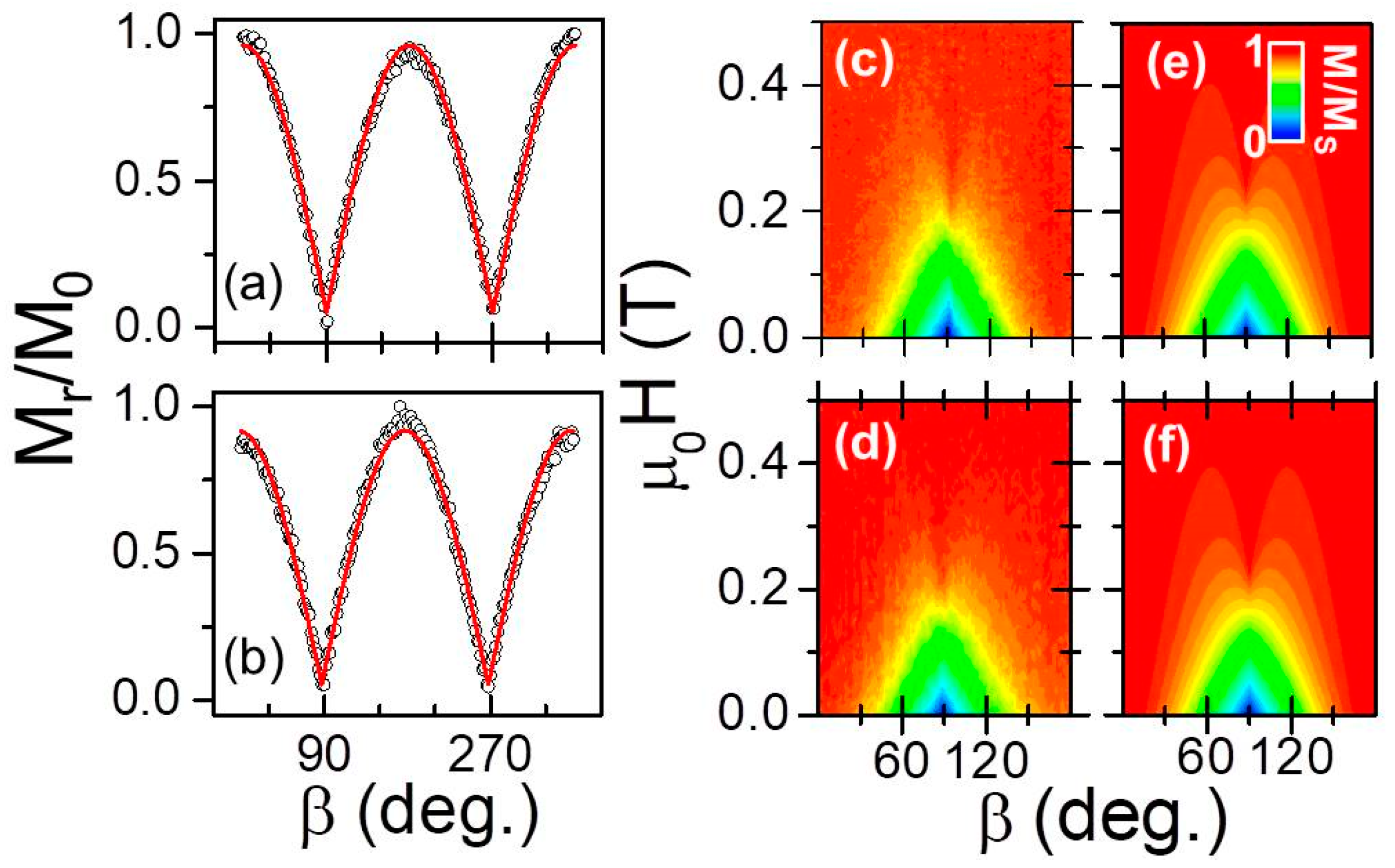Materials 11 00251 g008 Materials 11 00251 g008