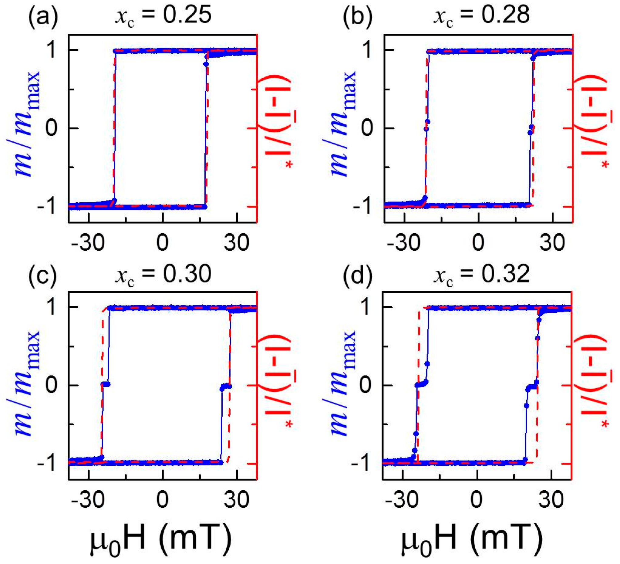 Materials 11 00251 g009 Materials 11 00251 g009