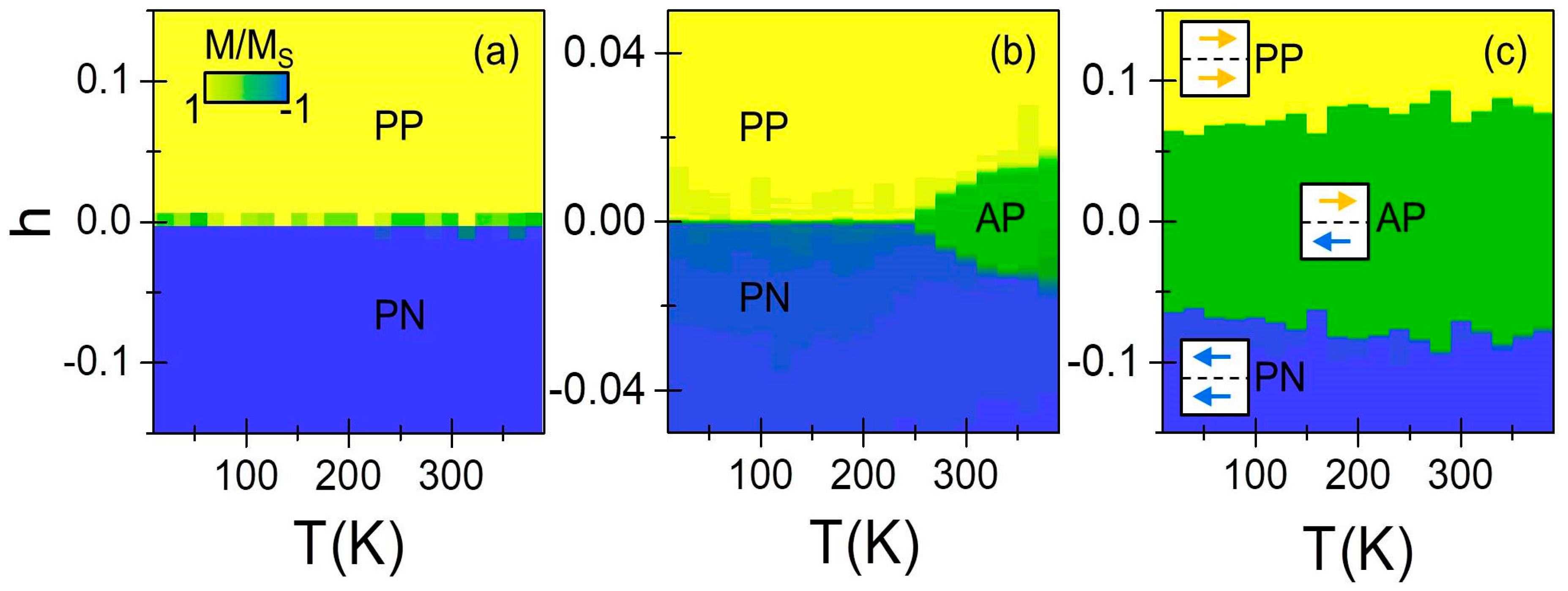 Materials 11 00251 g010 Materials 11 00251 g010