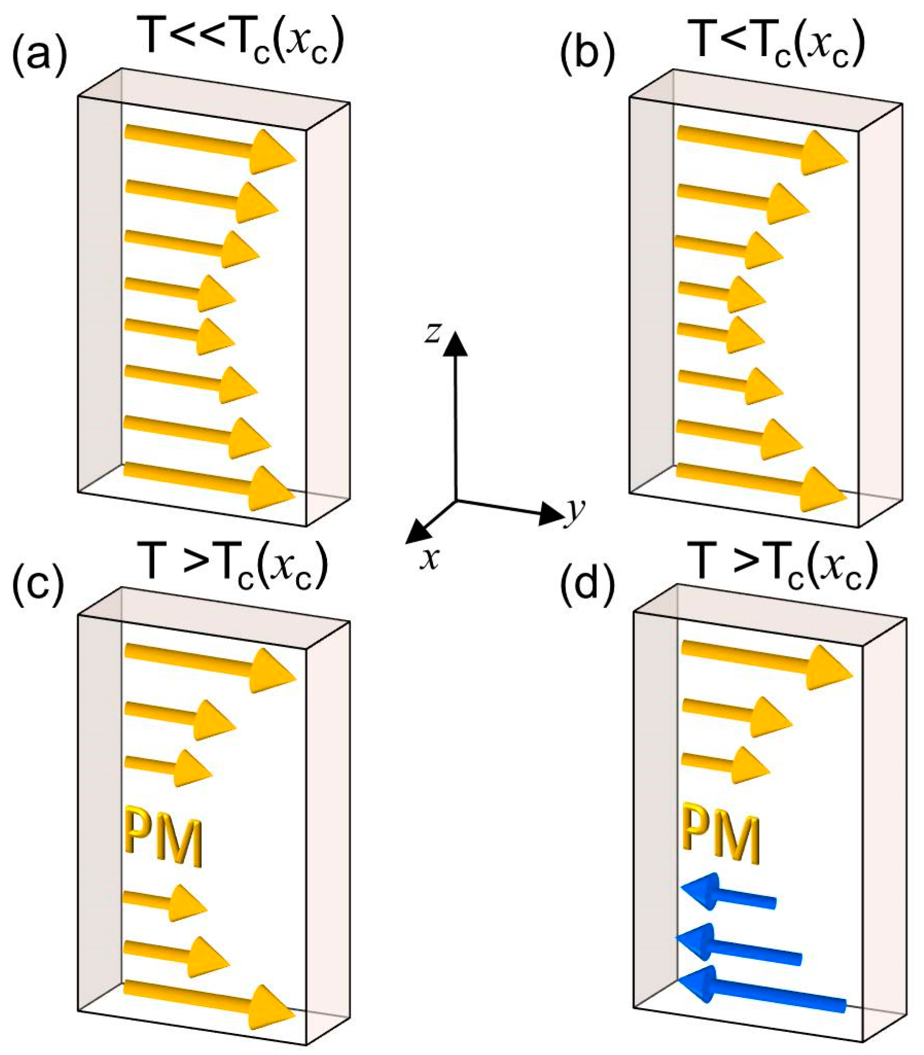 Materials 11 00251 g011 Materials 11 00251 g011