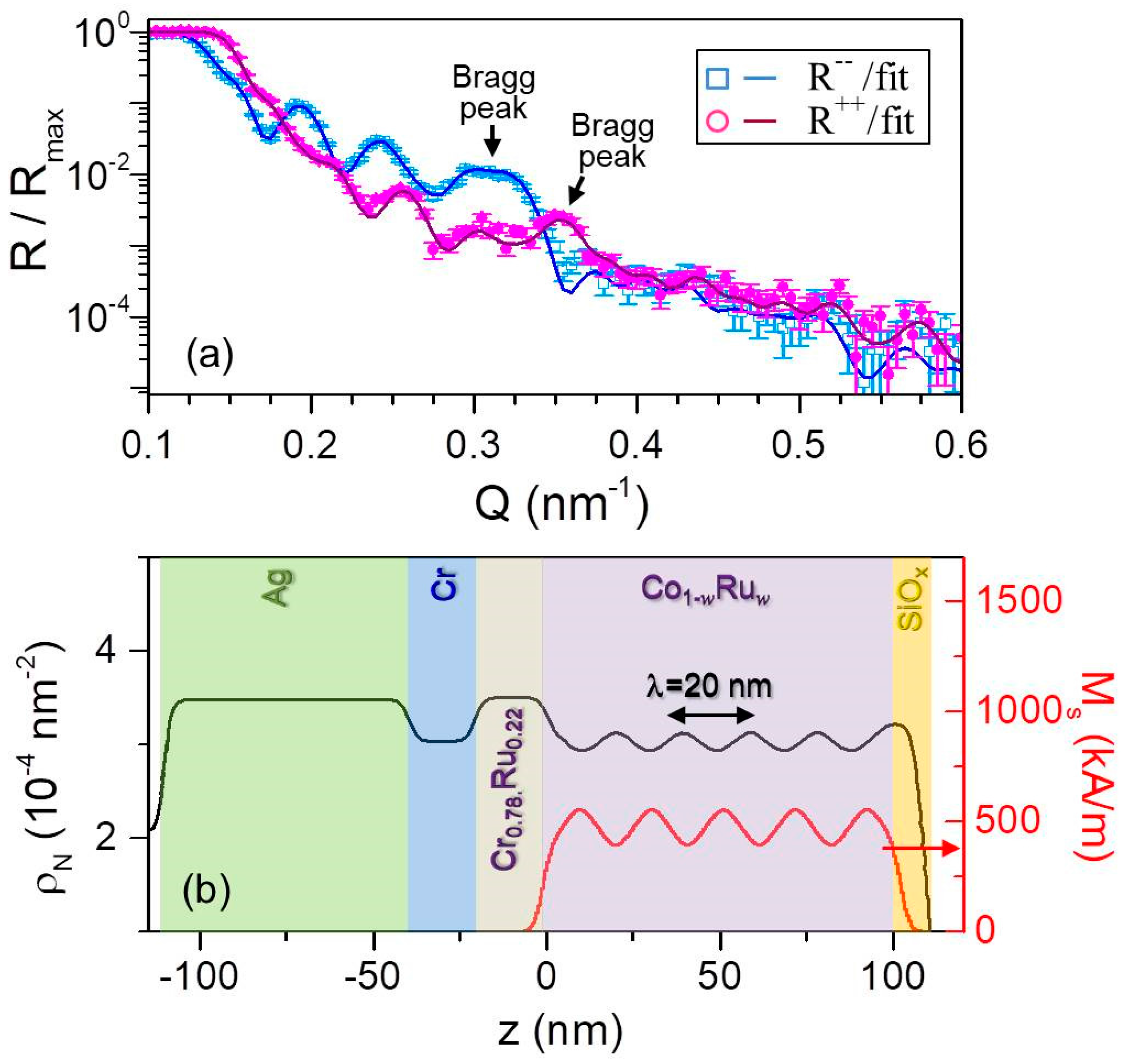 Materials 11 00251 g013 Materials 11 00251 g013