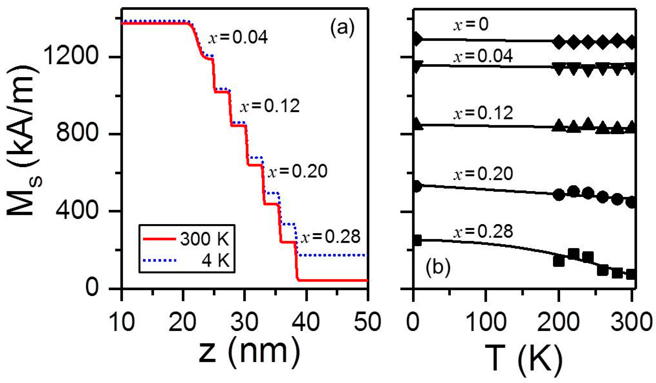 Materials 11 00251 g015 Materials 11 00251 g015
