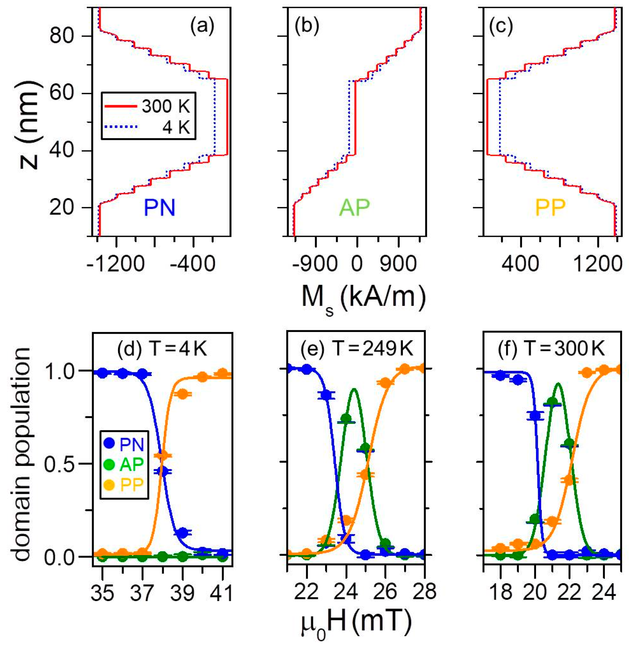 Materials 11 00251 g016 Materials 11 00251 g016