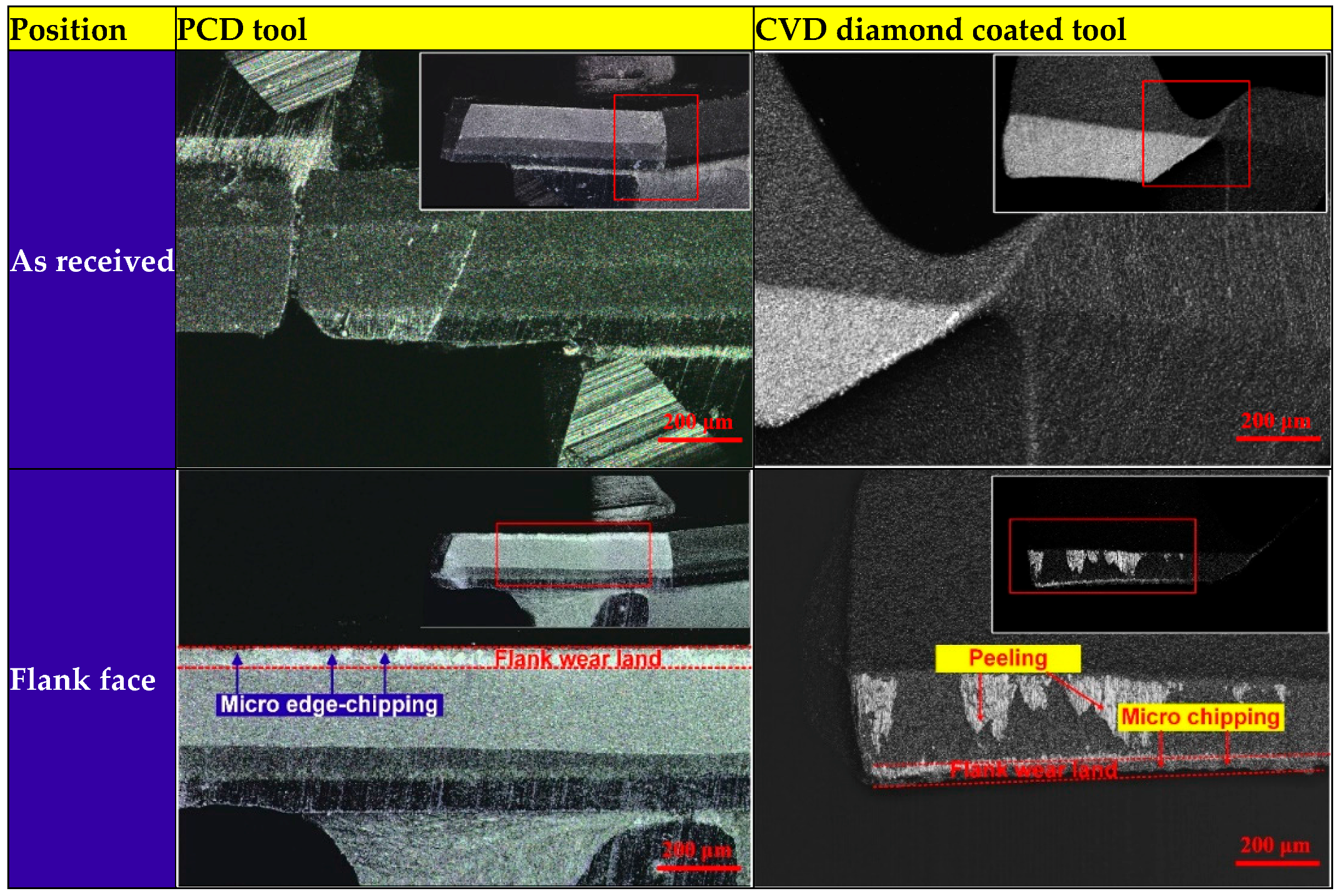 Materials 11 00252 g003a