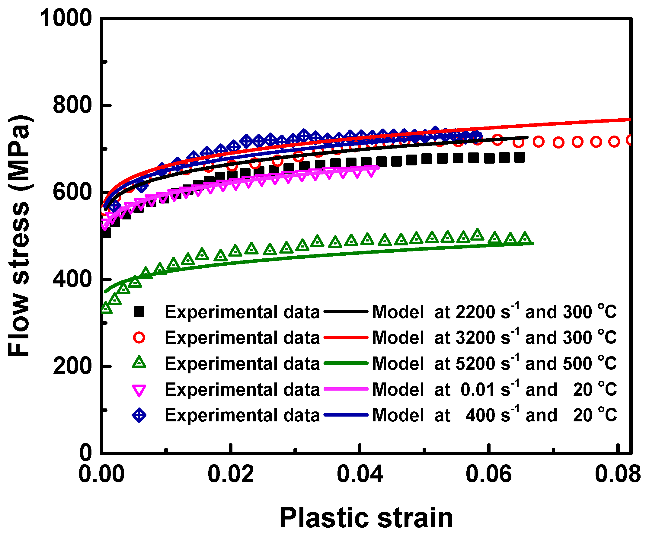 Materials 11 00252 g006