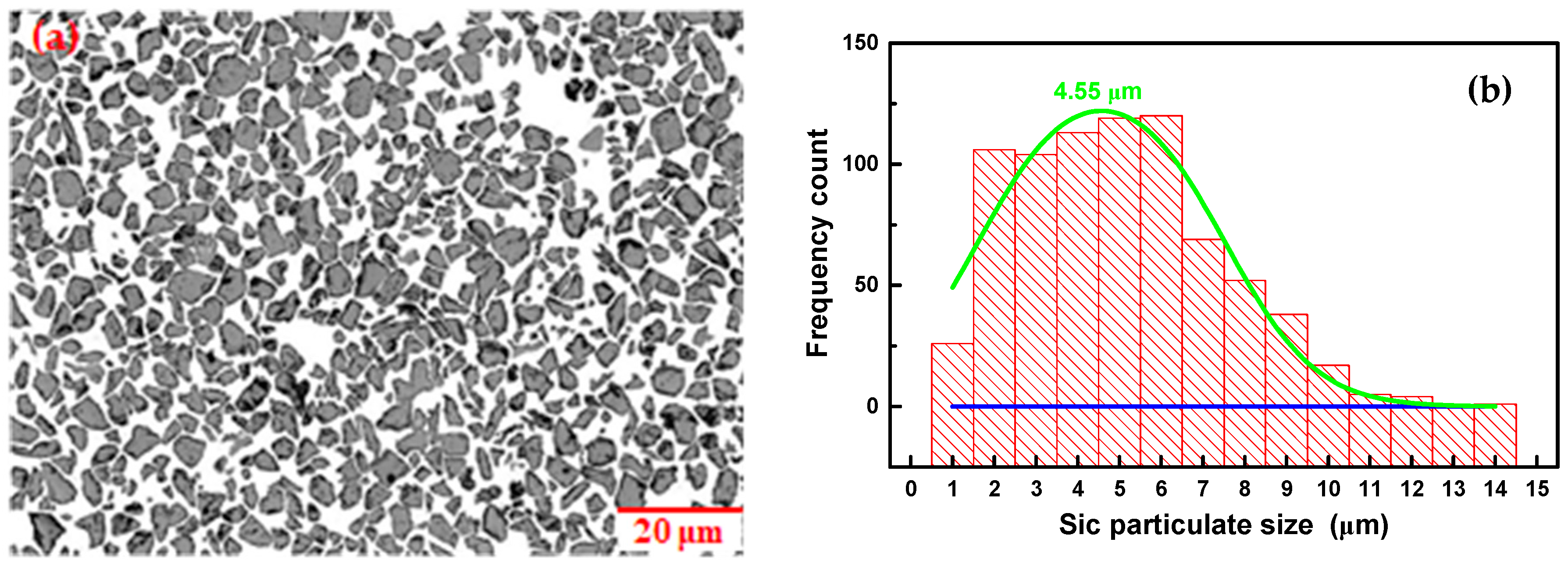Materials 11 00252 g007