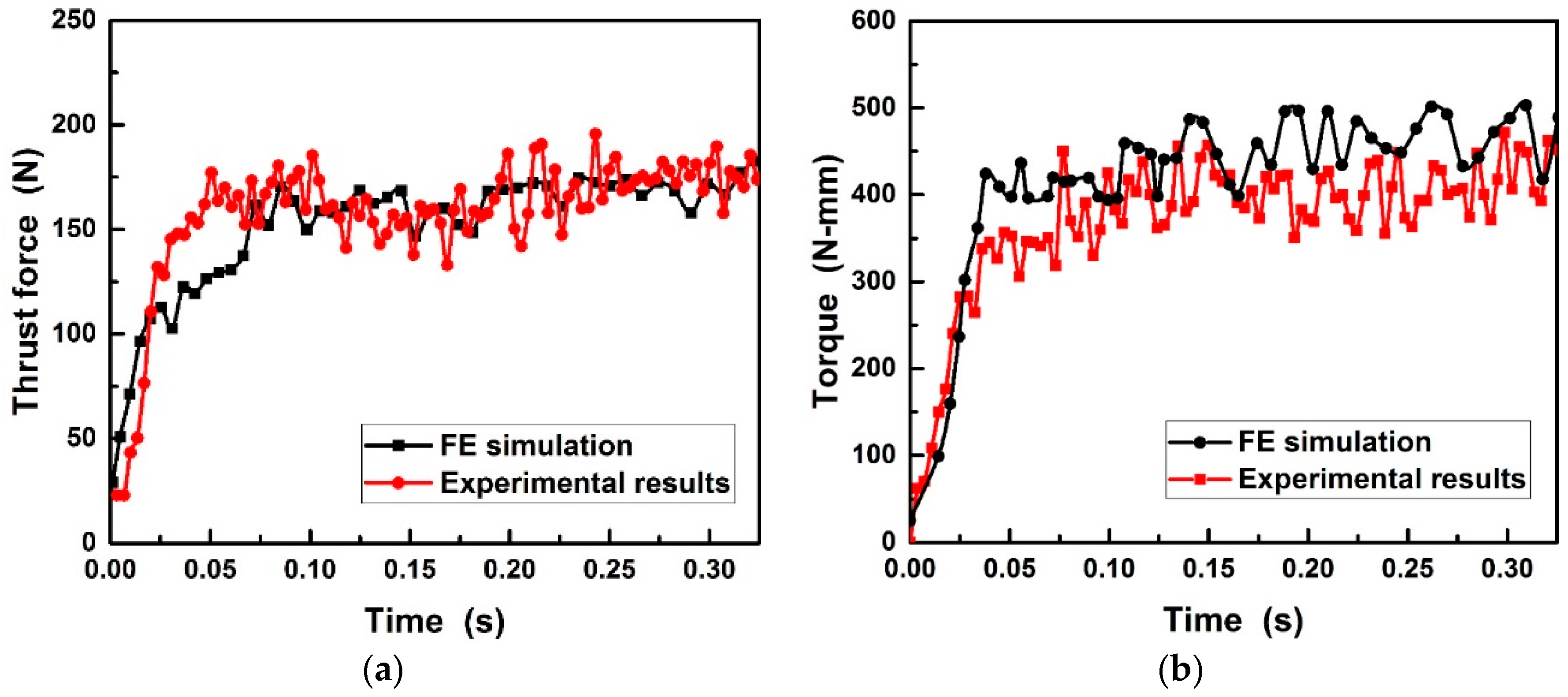 Materials 11 00252 g010