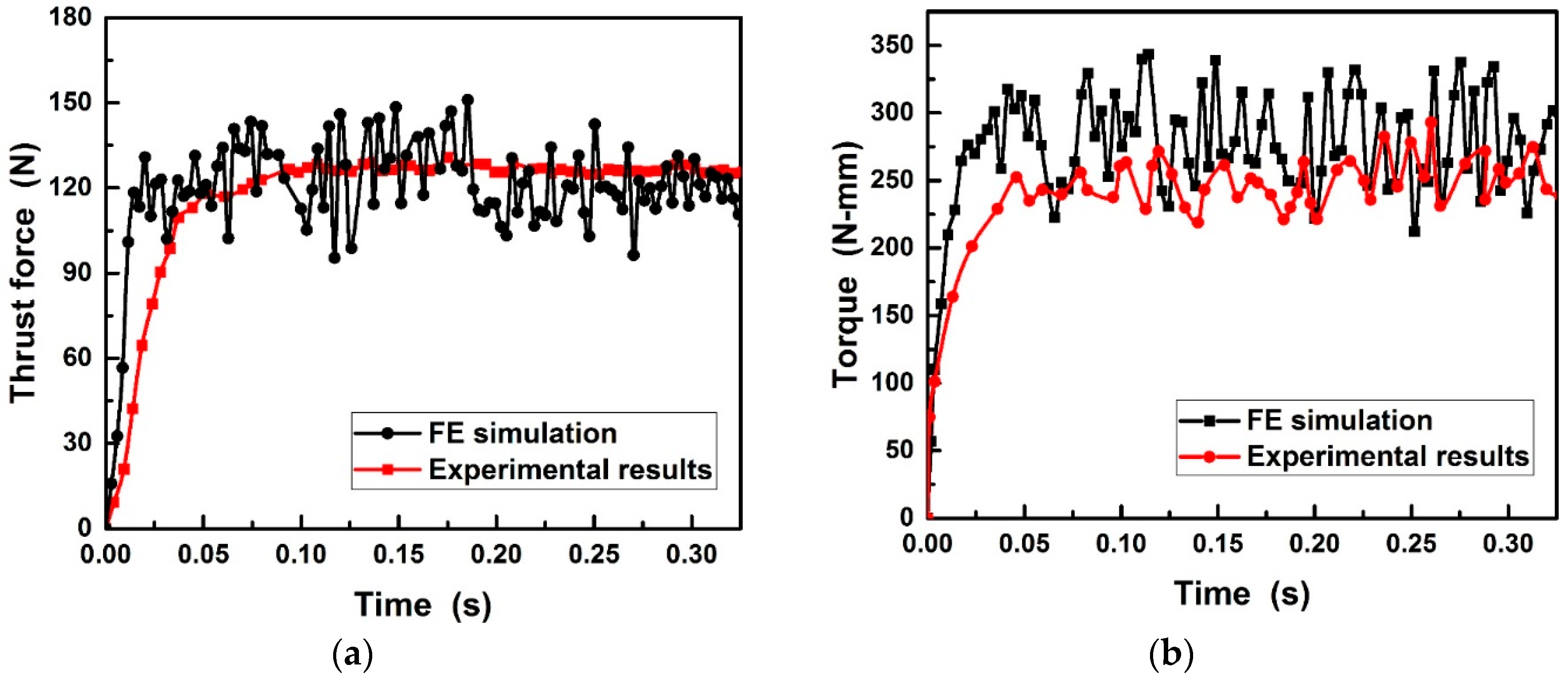 Materials 11 00252 g011