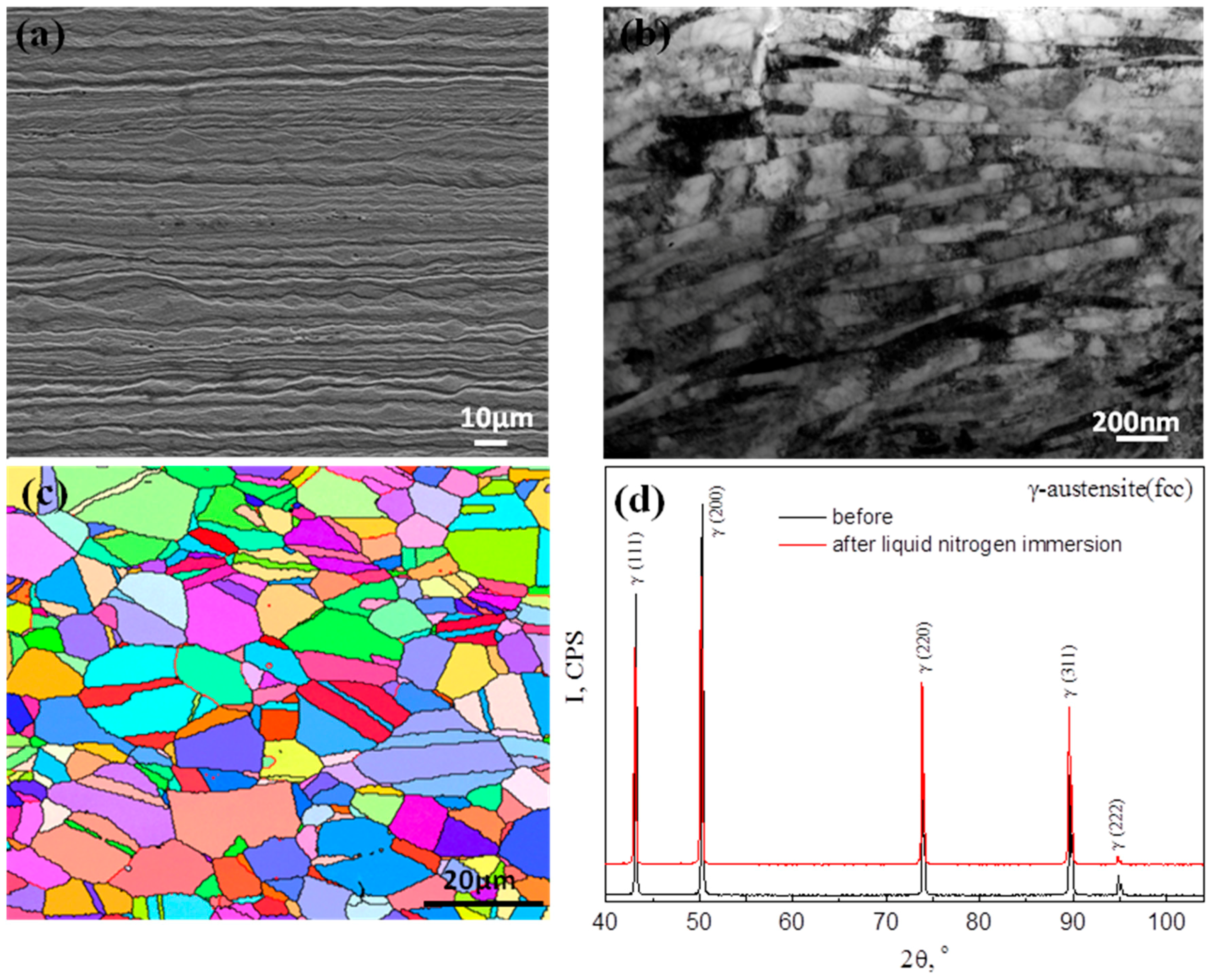 Materials 11 00253 g001 550