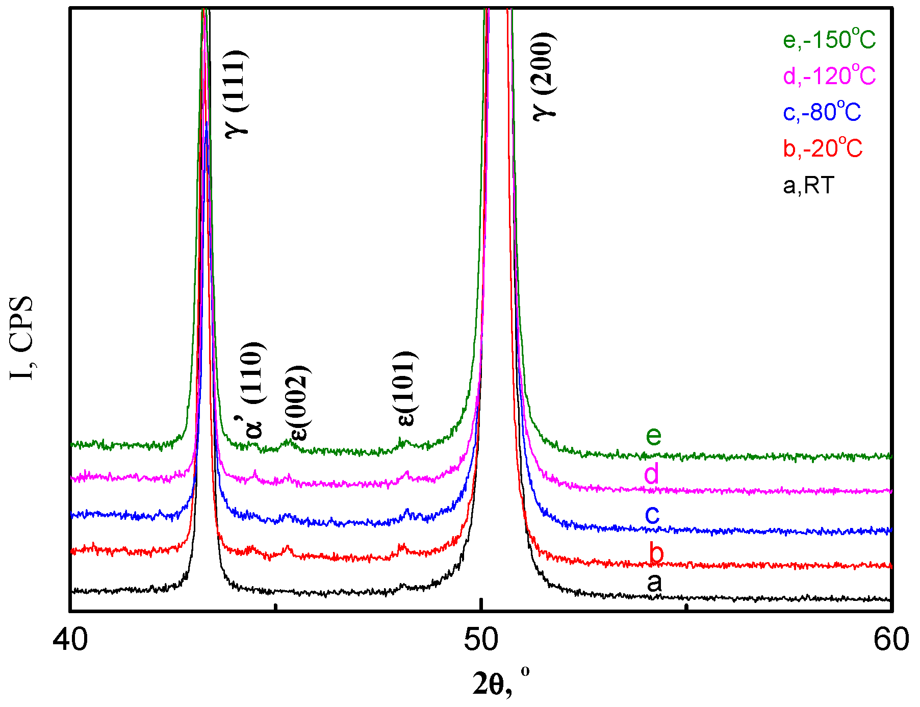 Materials 11 00253 g003 550