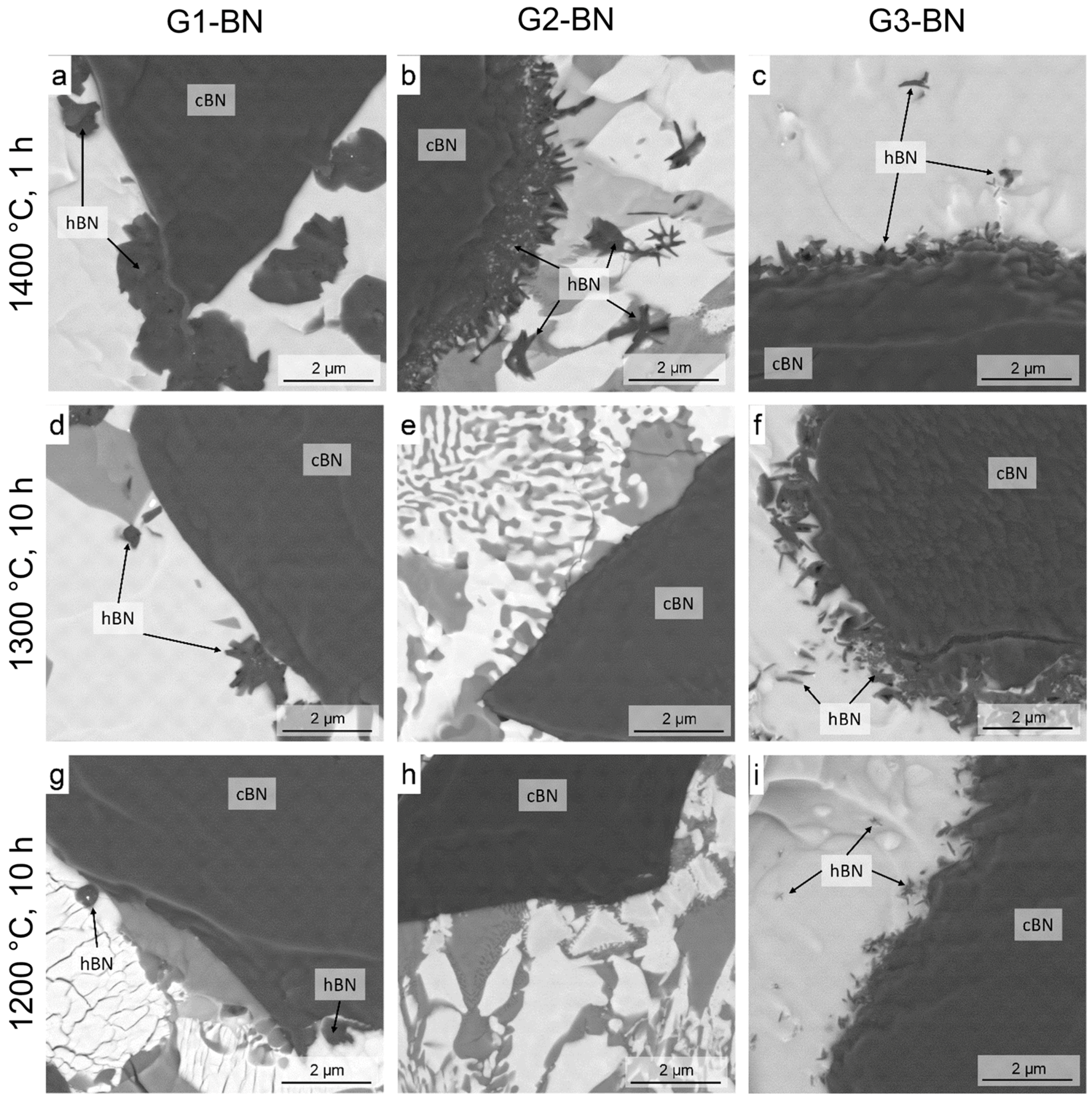Materials Free Full Text On The Stability Of C Bn Reinforcing Particles In Ceramic Matrix Materials Html