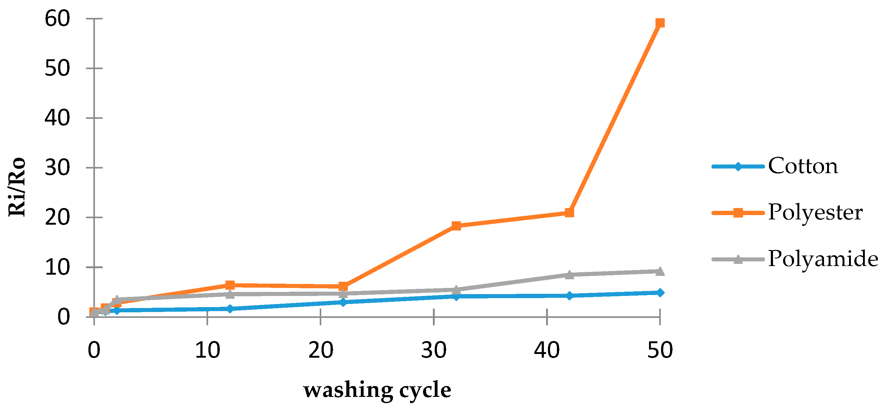 Materials 11 00256 g002