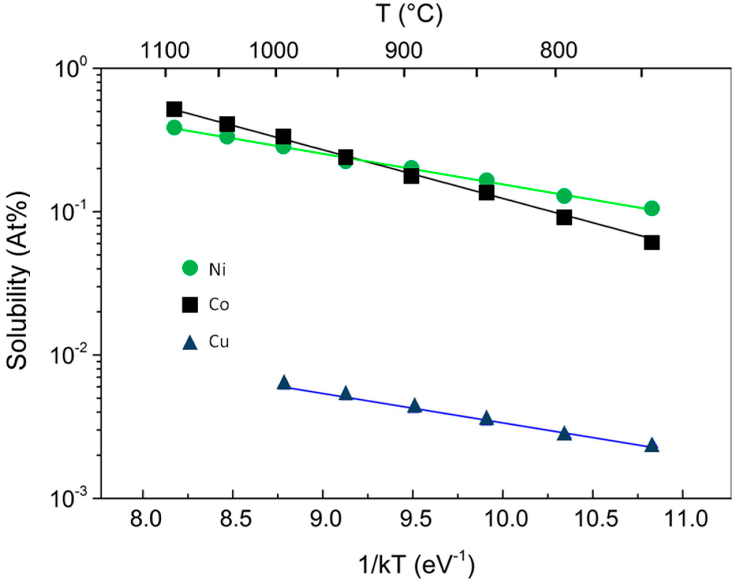 Materials 11 00257 g001