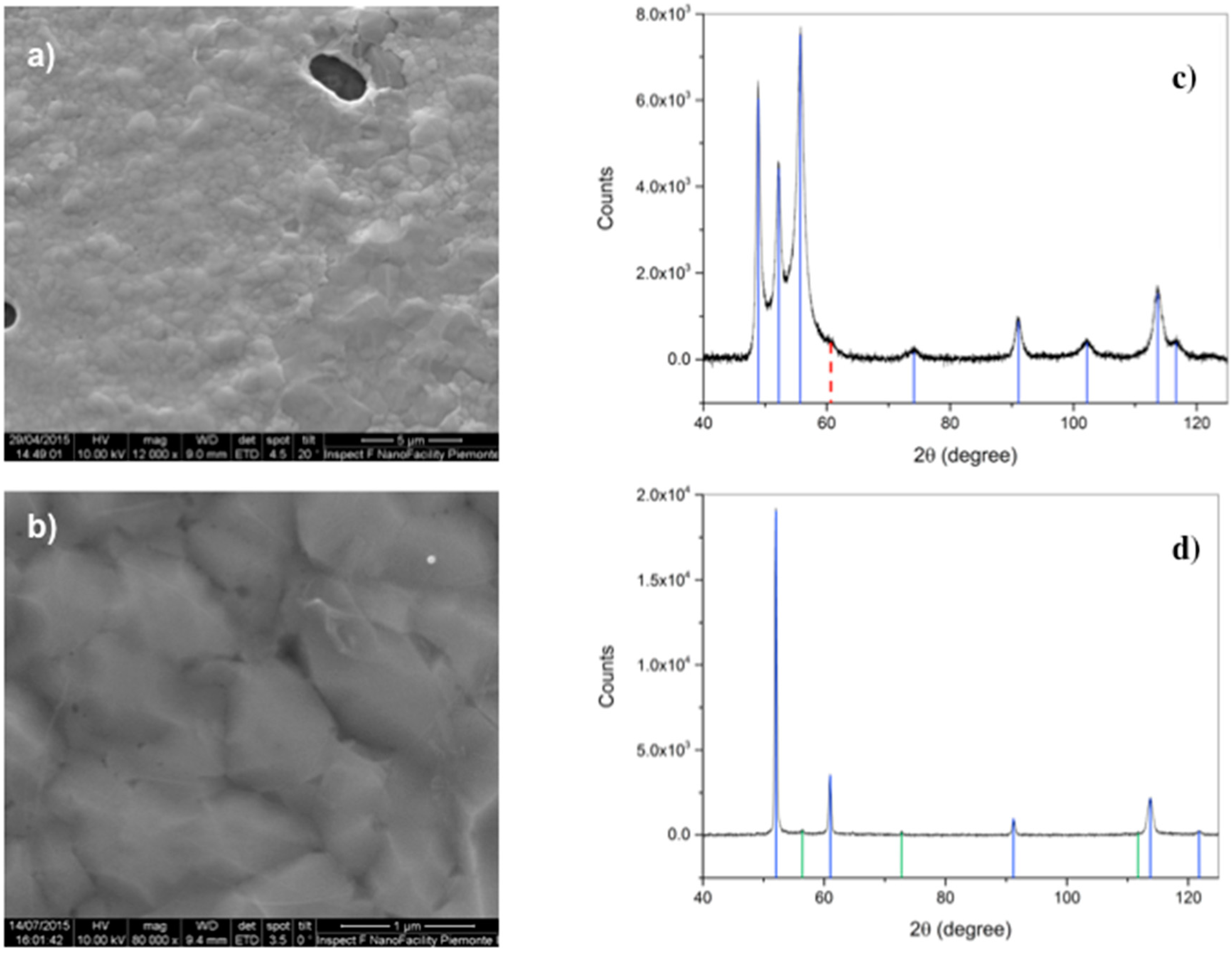 Materials 11 00257 g002
