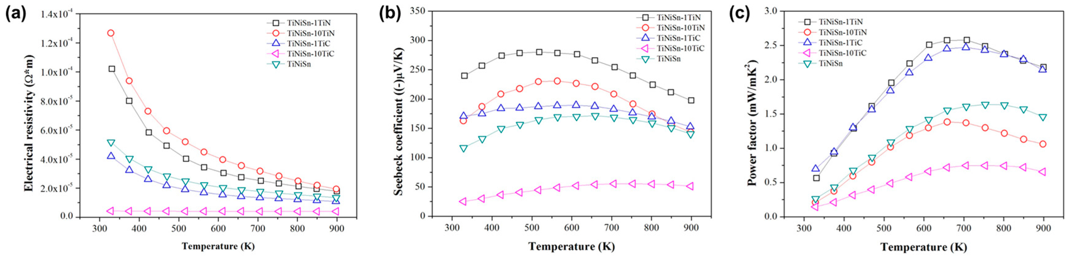 Materials 11 00262 g003