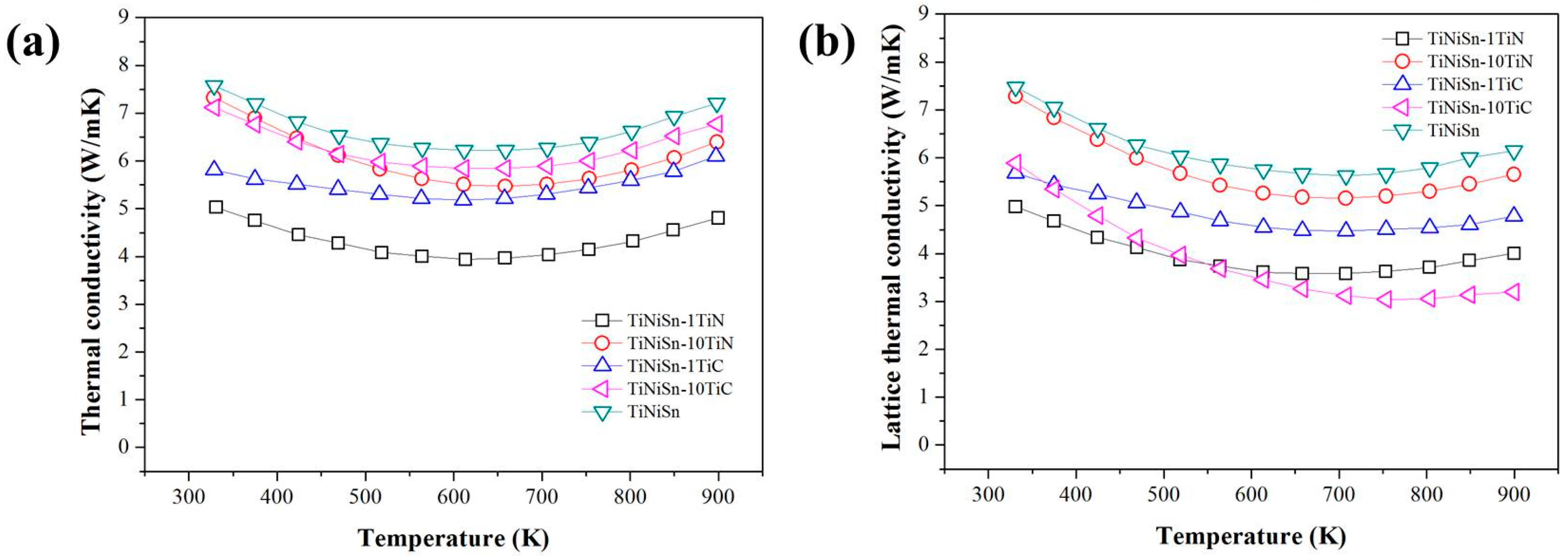 Materials 11 00262 g004