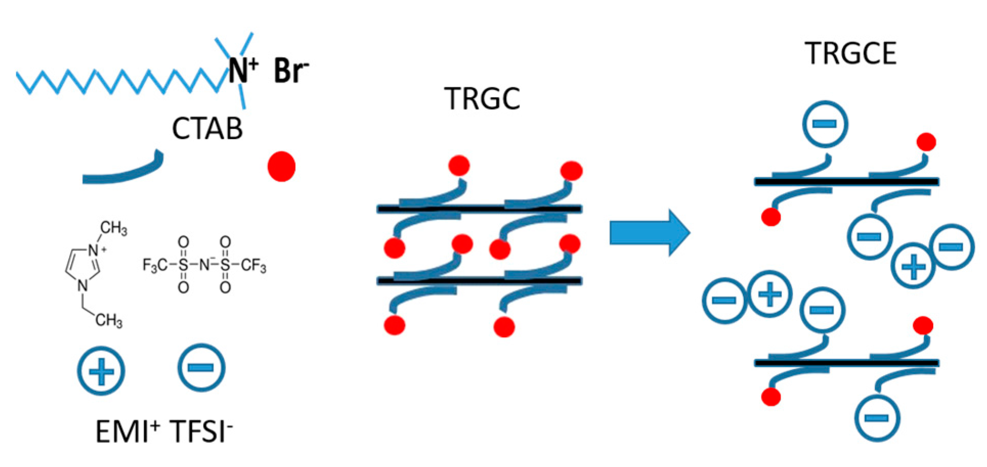Materials 11 00263 g001 550