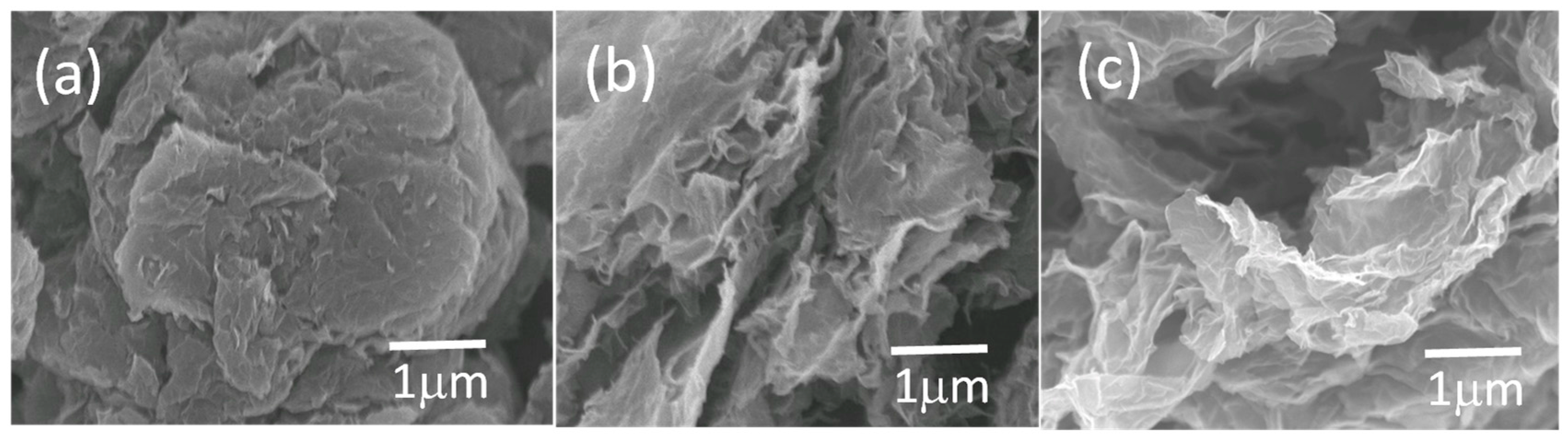 Materials 11 00263 g003 550