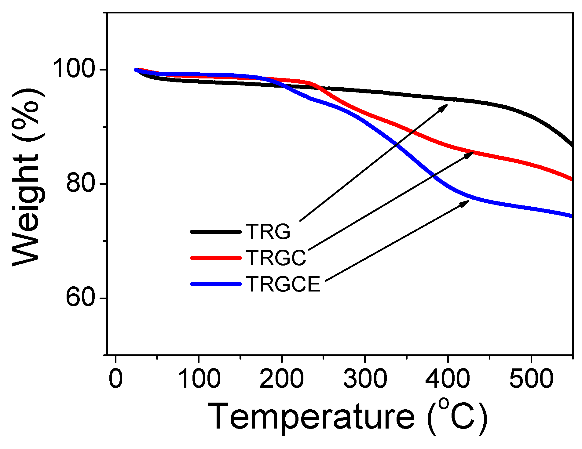 Materials 11 00263 g004 550