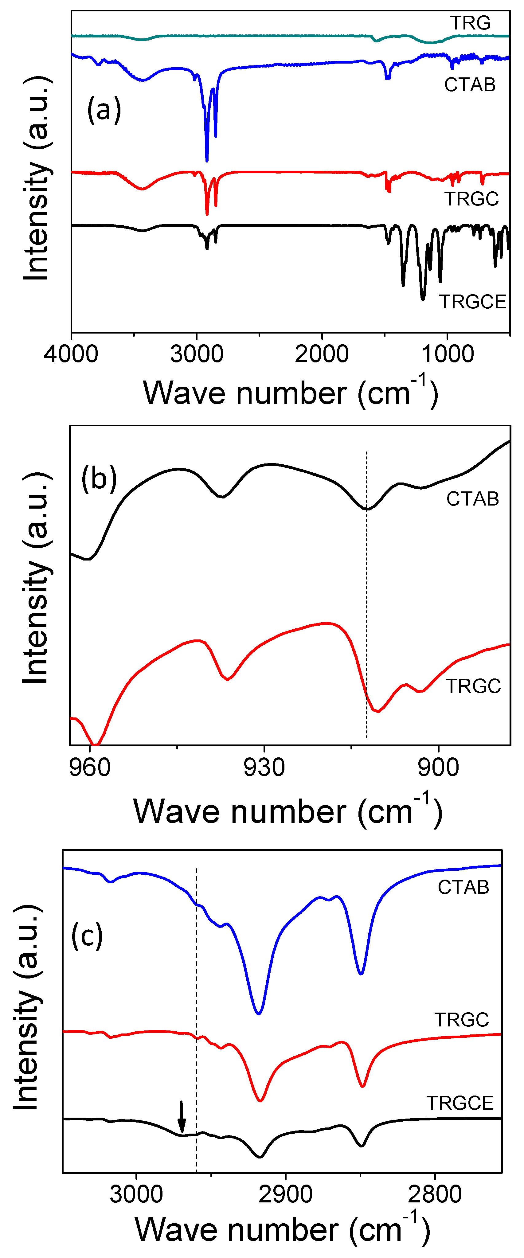 Materials 11 00263 g005 550