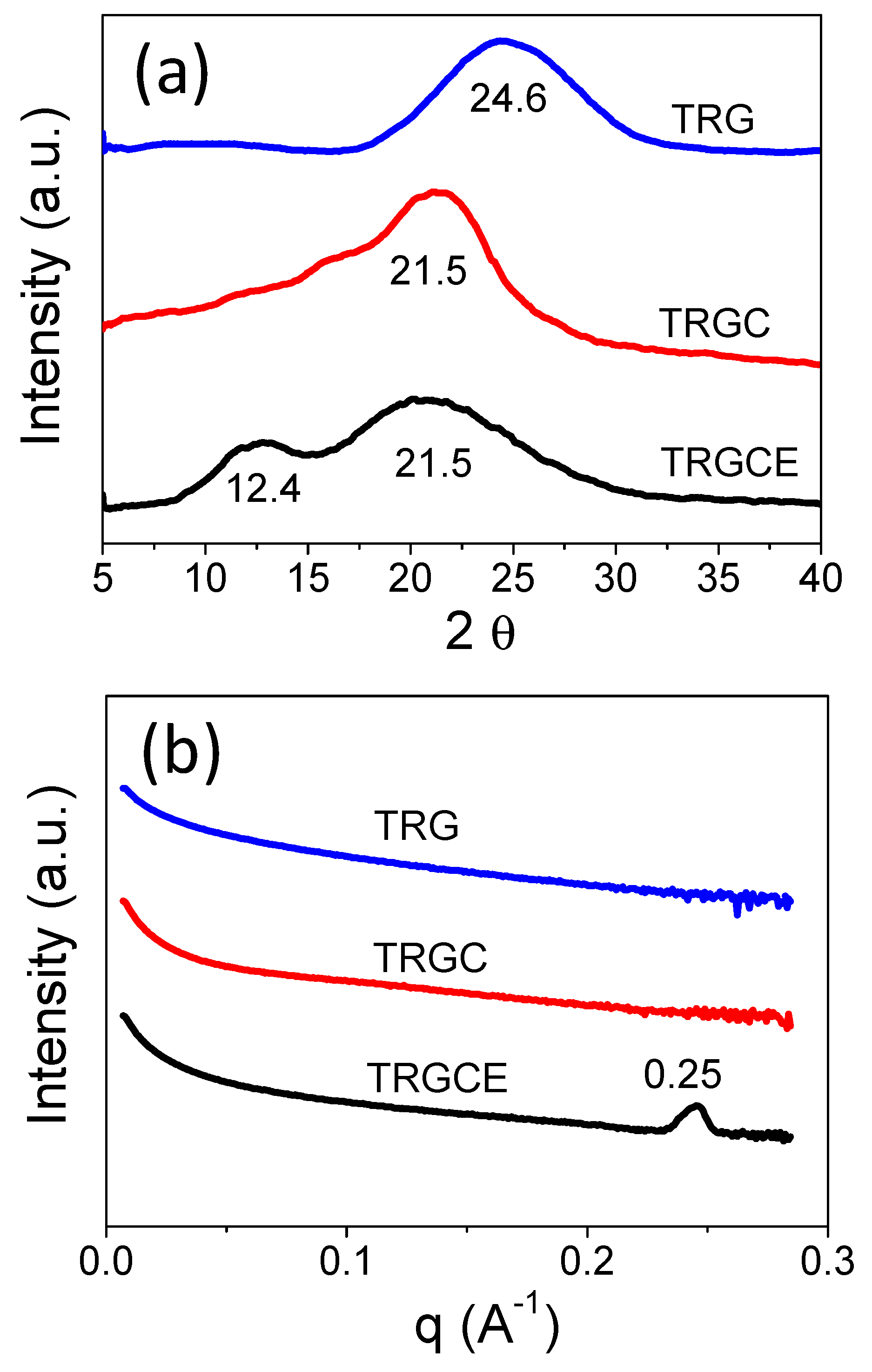 Materials 11 00263 g006 550