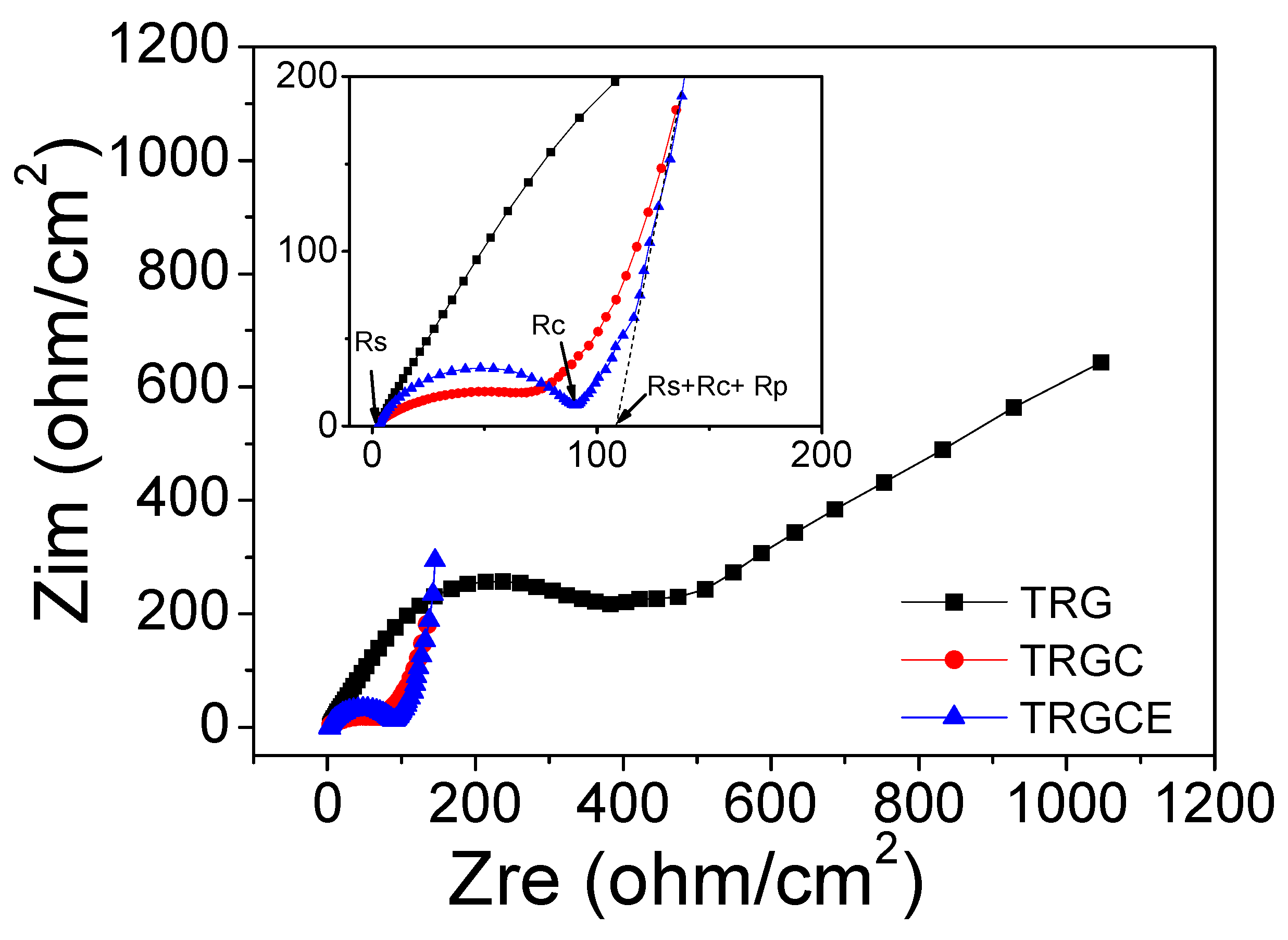 Materials 11 00263 g007 550